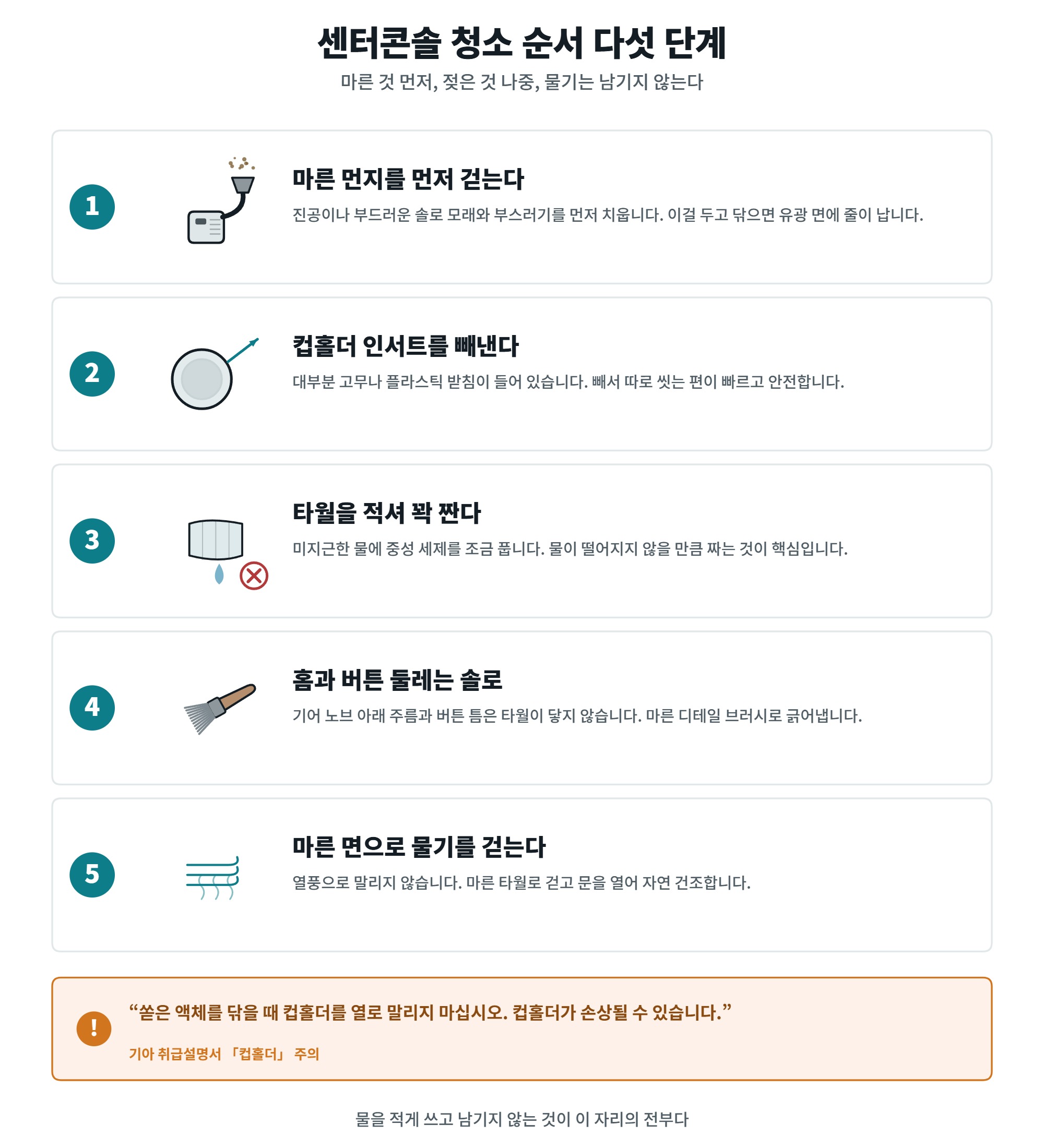 센터콘솔 청소, 기어 노브와 컵홀더까지 순서 4 센터콘솔 청소 순서 다섯 단계
