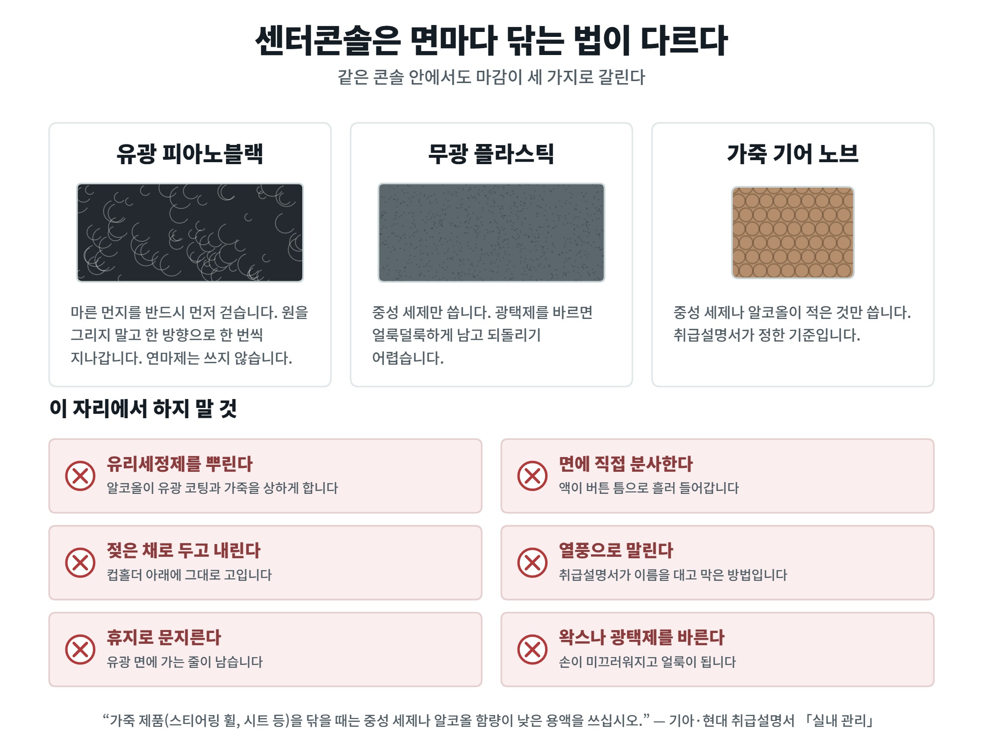 센터콘솔 청소, 기어 노브와 컵홀더까지 순서 5 센터콘솔 청소에서 면마다 다른 방법
