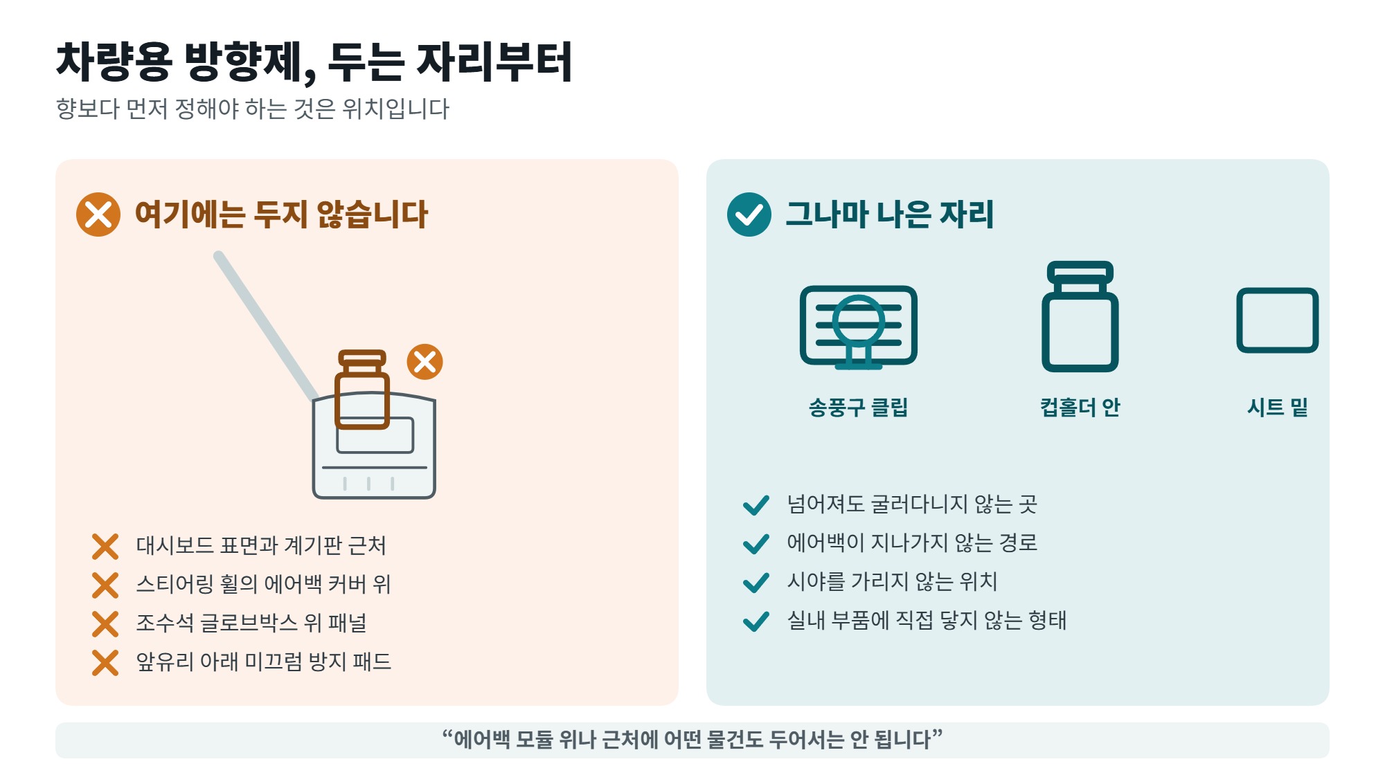 차량용 방향제 두는 자리와 고르는 기준, 에어백 주의 2 차량용 방향제를 두면 안 되는 자리와 그나마 나은 자리를 비교한 일러스트