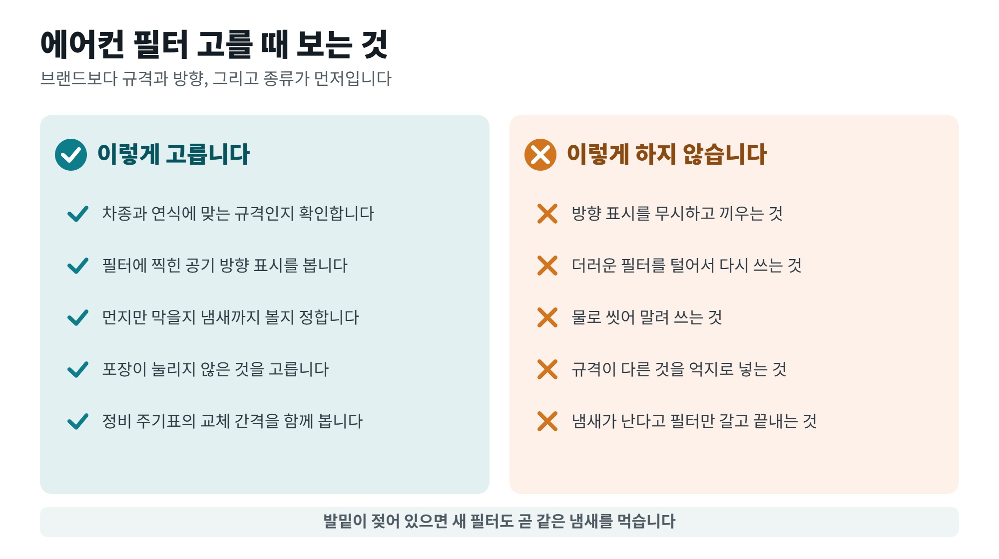 에어컨 필터 교체 주기와 방법, 냄새와 풍량이 알려 주는 신호 4 에어컨 필터 고를 때 보는 것을 되는 것과 안 되는 것으로 나눈 일러스트