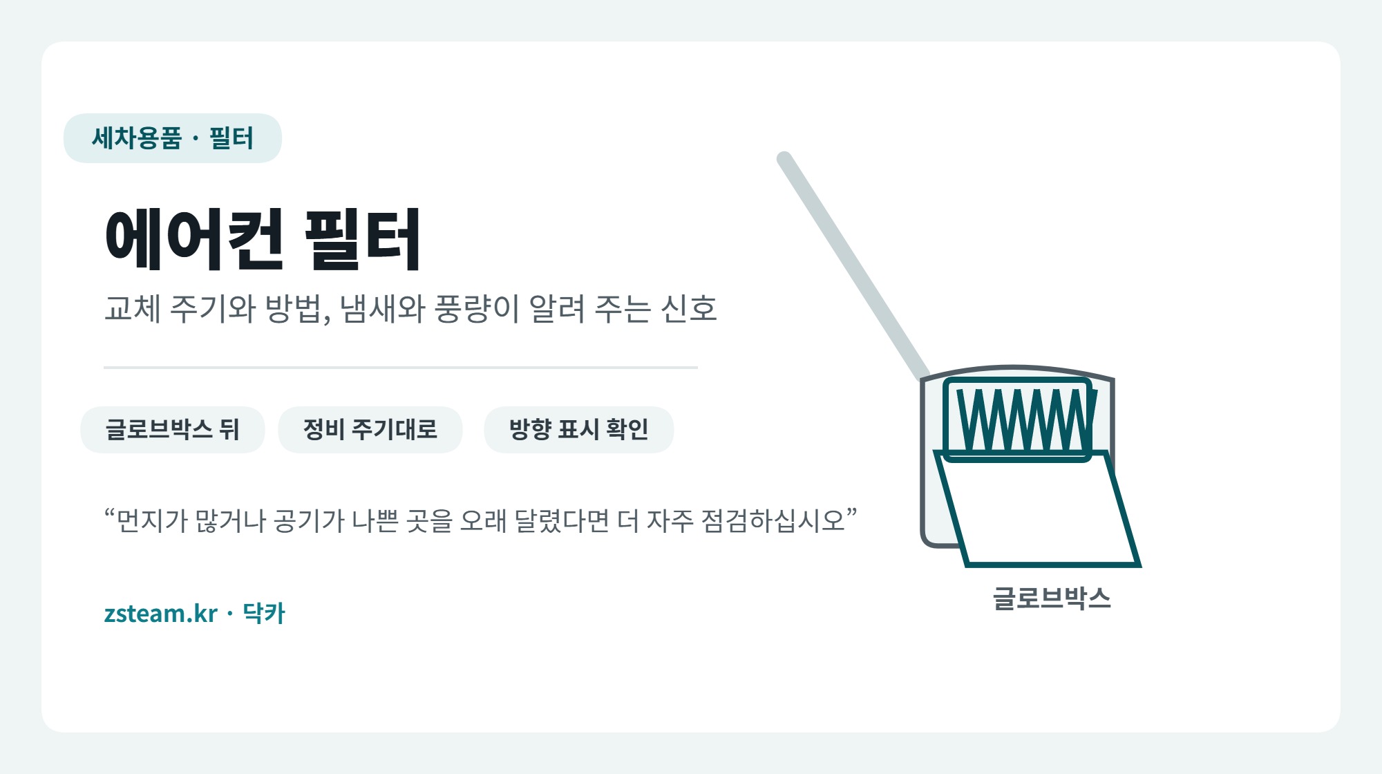 에어컨 필터 대표 이미지, 글로브박스 뒤에 들어 있는 필터 위치를 보여주는 그림