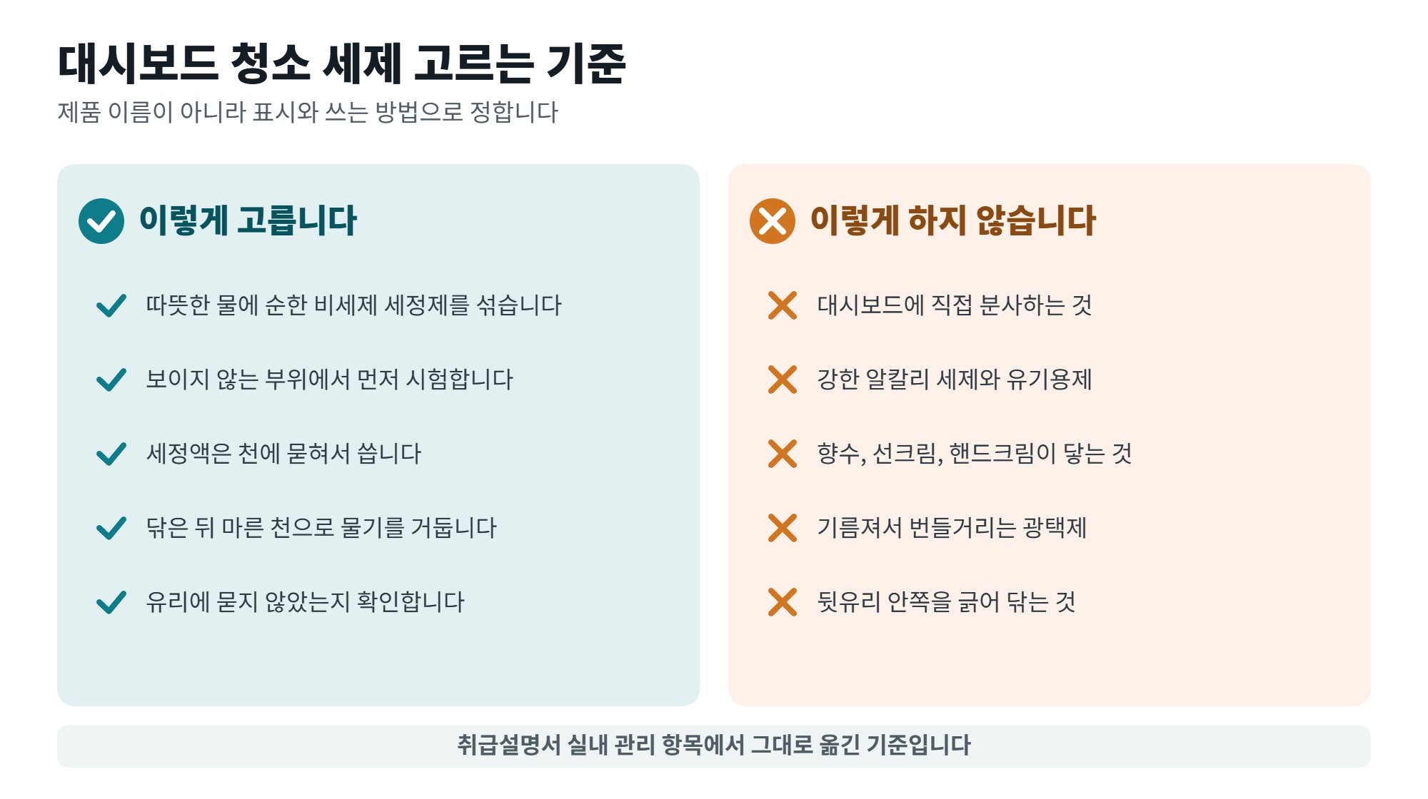 대시보드 청소 방법, 세제 고르는 기준과 위에 두면 안 되는 것 2 대시보드 청소 세제 고르는 기준을 되는 것과 안 되는 것으로 나눈 일러스트