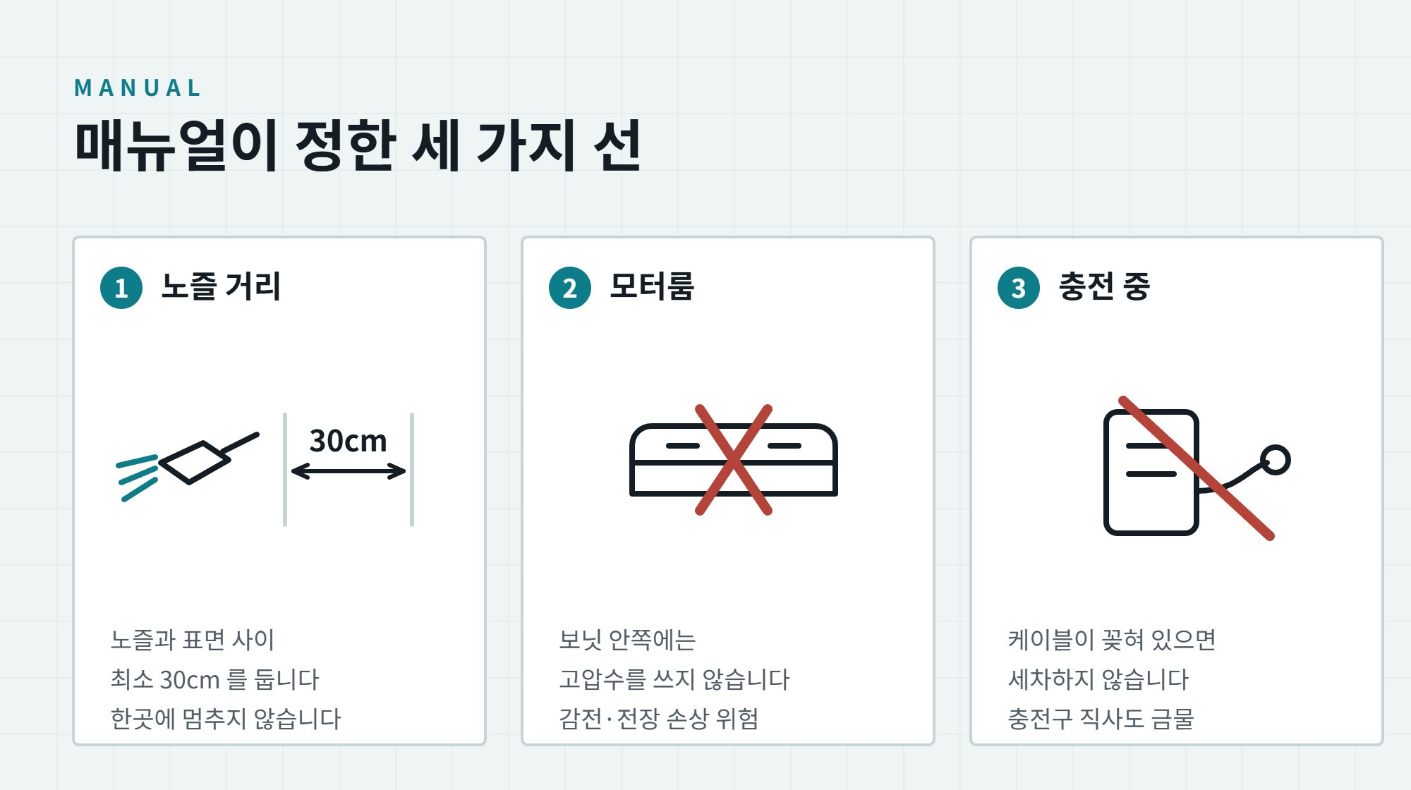 전기차 세차 방법과 주의사항, 고압수 거리부터 하부세차까지 2 전기차 세차의 세 가지 기준 — 노즐 거리 30센티미터, 모터룸 고압수 금지, 충전 중 세차 금지를 그린 일러스트