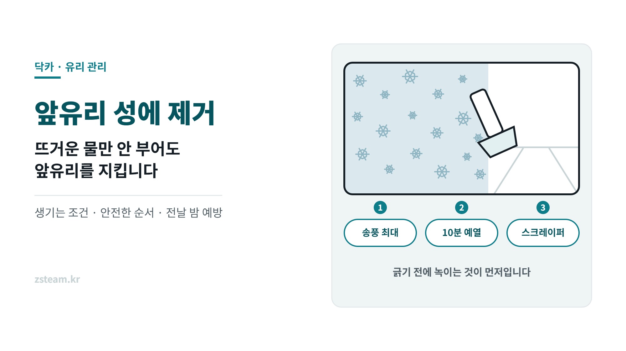앞유리 성에 제거 방법 썸네일, 성에가 낀 앞유리와 스크레이퍼, 송풍 최대와 예열과 스크레이퍼 순서를 보여주는 일러스트