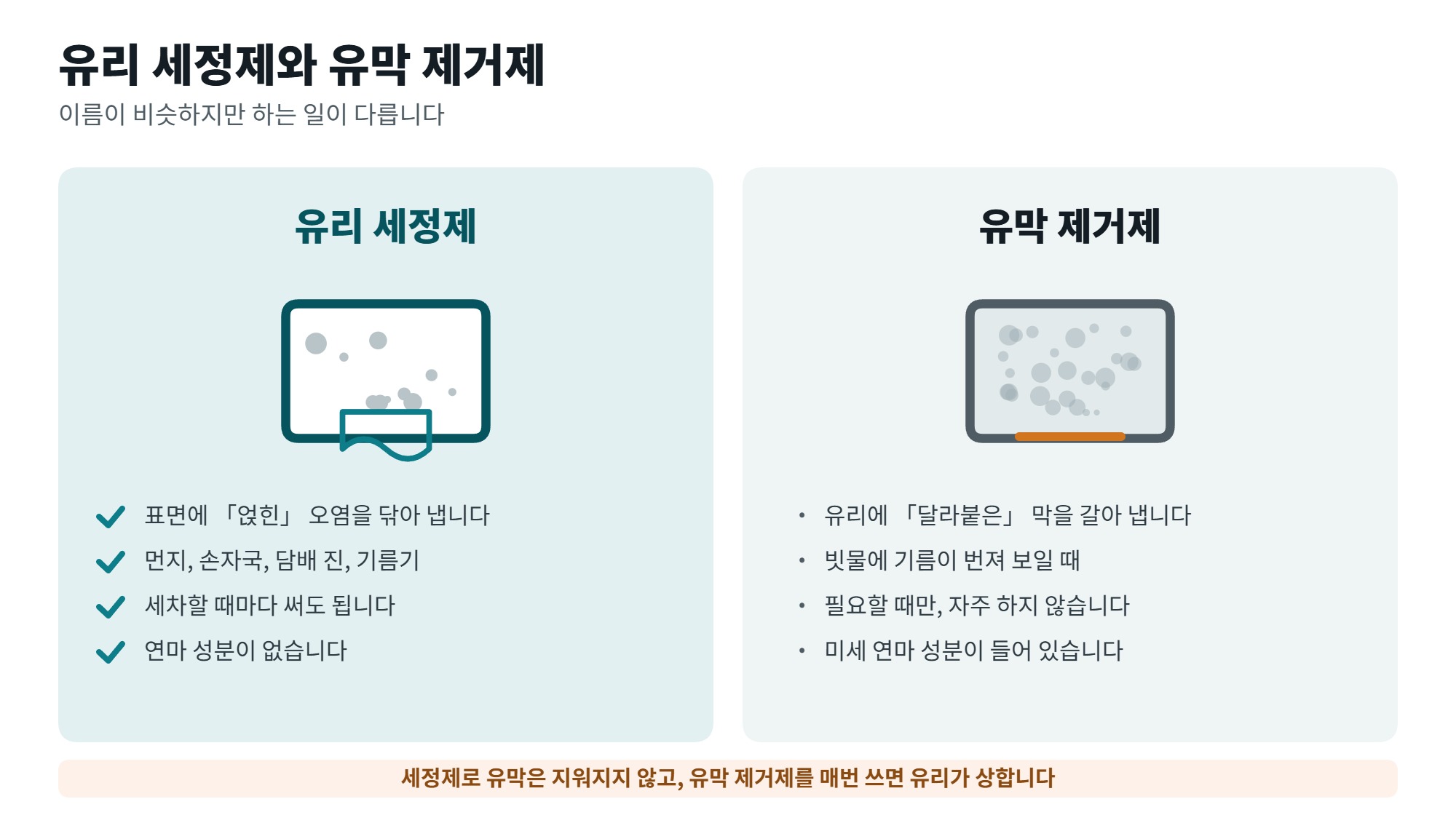 유리 세정제 고르는 기준과 쓰는 순서, 유막 제거제와 다른 점 2 유리 세정제와 유막 제거제의 차이를 비교한 일러스트