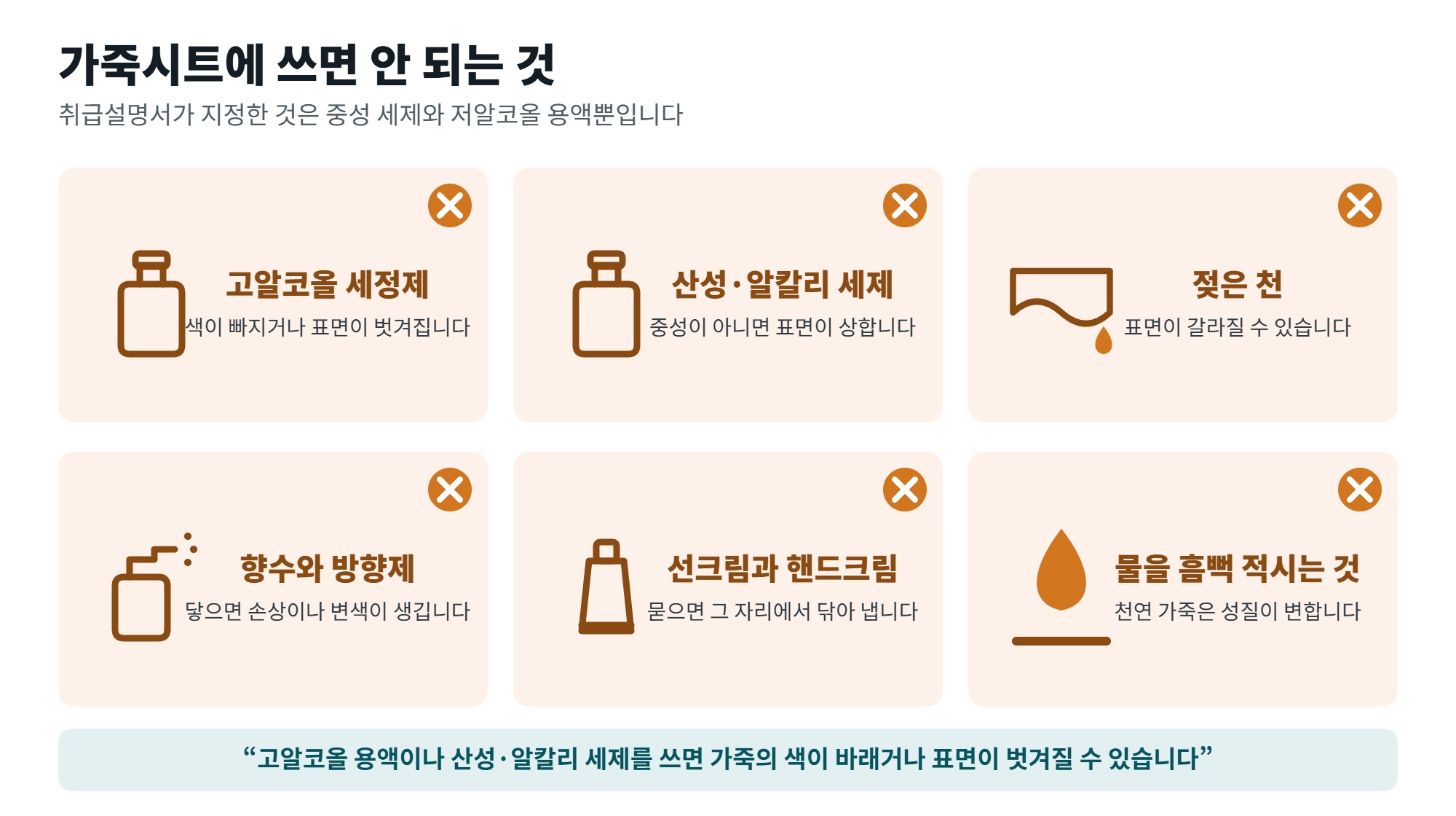 가죽시트 관리법, 갈라짐과 변색을 막는 청소 순서와 금지 제품 3 가죽시트 관리에서 쓰면 안 되는 제품 여섯 가지를 정리한 일러스트, 고알코올 세정제와 산성 알칼리 세제와 젖은 천과 향수와 선크림