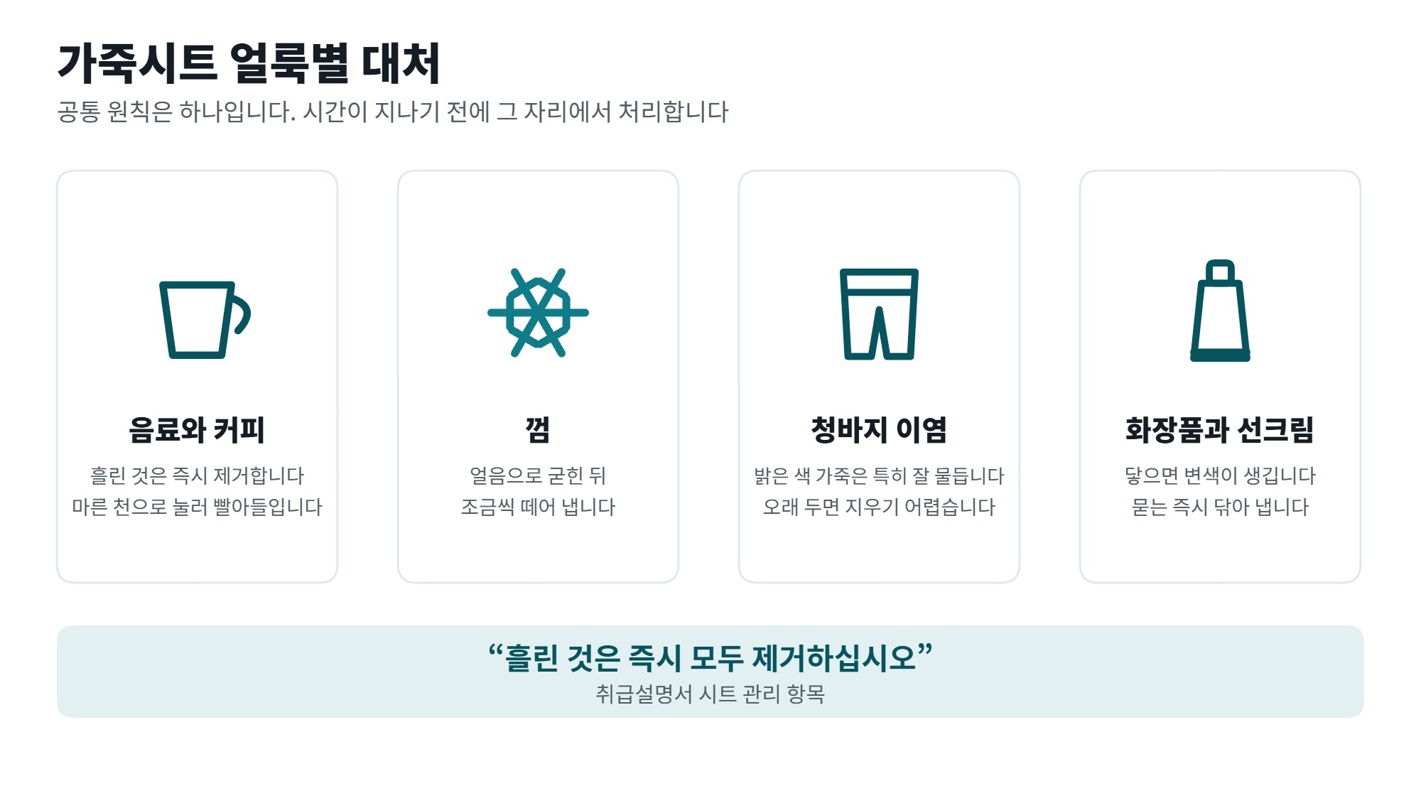 가죽시트 관리법, 갈라짐과 변색을 막는 청소 순서와 금지 제품 4 가죽시트 관리 중 얼룩별 대처 네 가지를 정리한 일러스트, 음료와 껌과 청바지 이염과 화장품