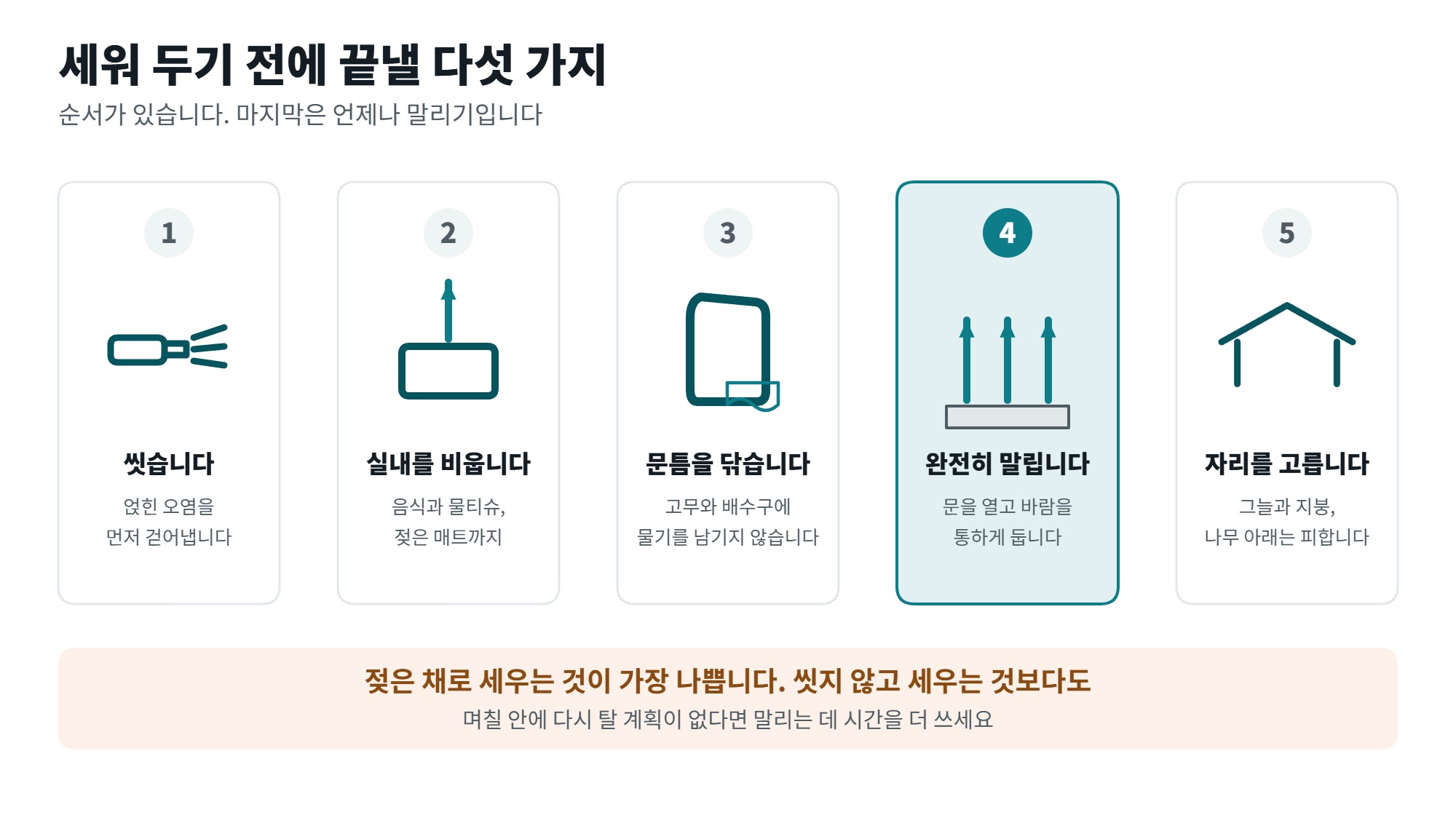 장기 주차 전 차 관리, 세워 두기 전에 끝내야 하는 것 3 장기 주차 전에 끝낼 다섯 가지를 보여주는 일러스트, 세차와 실내 비우기와 문틈 닦기와 건조와 자리 고르기