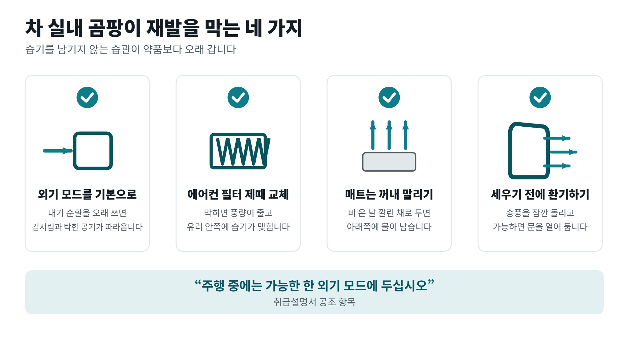 차 실내 곰팡이 제거 방법, 냄새와 구분하는 법과 재발을 막는 순서 4 차 실내 곰팡이 재발을 막는 관리 네 가지를 정리한 일러스트, 외기 모드와 필터 교체와 매트 건조와 환기