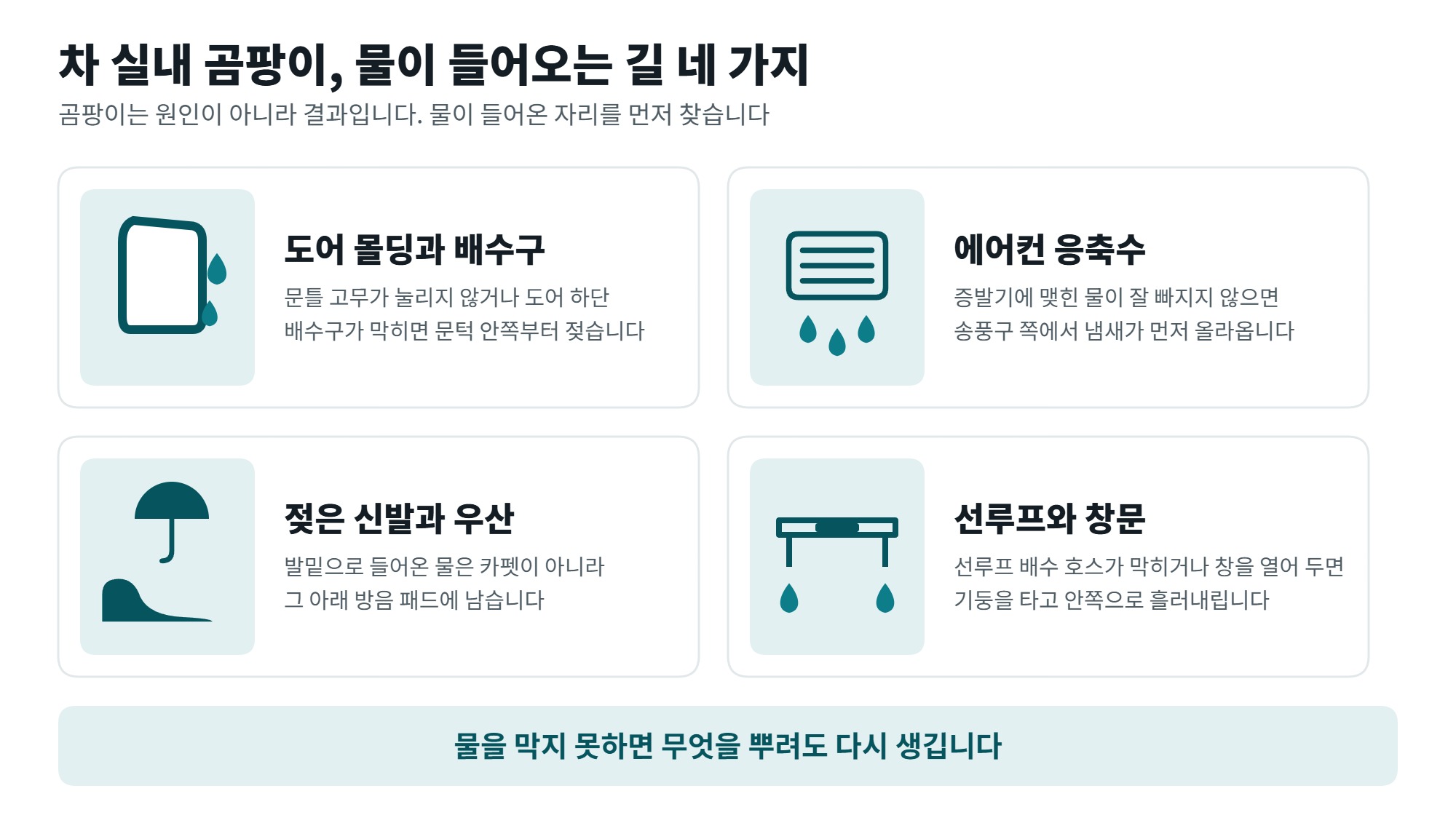 차 실내 곰팡이 제거 방법, 냄새와 구분하는 법과 재발을 막는 순서 2 차 실내 곰팡이의 원인이 되는 물 유입 경로 네 가지를 정리한 일러스트, 도어 배수구와 에어컨 응축수와 젖은 신발과 선루프