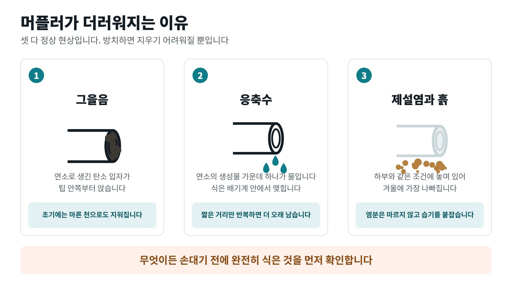 머플러 청소 방법, 그을음과 녹을 구분하는 법과 안전 수칙 2 머플러 청소가 필요해지는 이유 세 가지를 정리한 일러스트, 그을음과 응축수와 제설염
