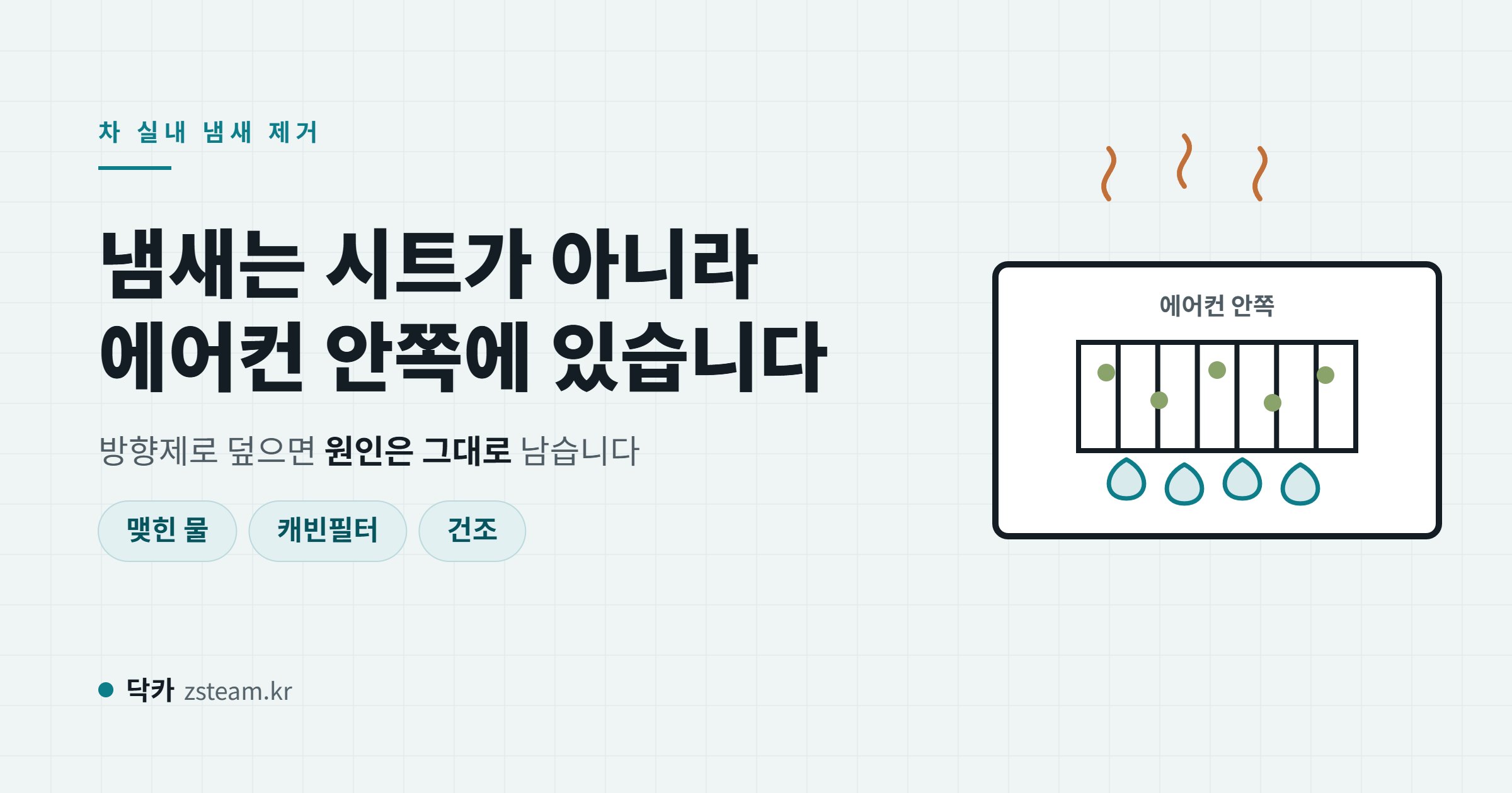차 실내 냄새 제거 설명 그림, 에어컨 코일에 물이 맺히고 곰팡이가 자라 냄새가 퍼지는 모습 일러스트