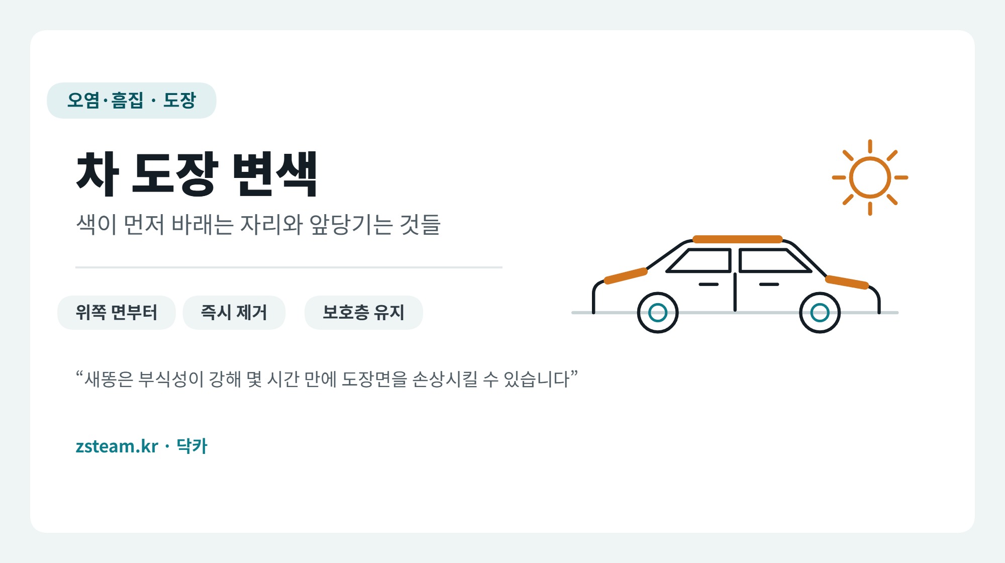 차 도장 변색 대표 이미지, 햇빛을 받는 지붕과 보닛과 트렁크를 표시한 차량 그림