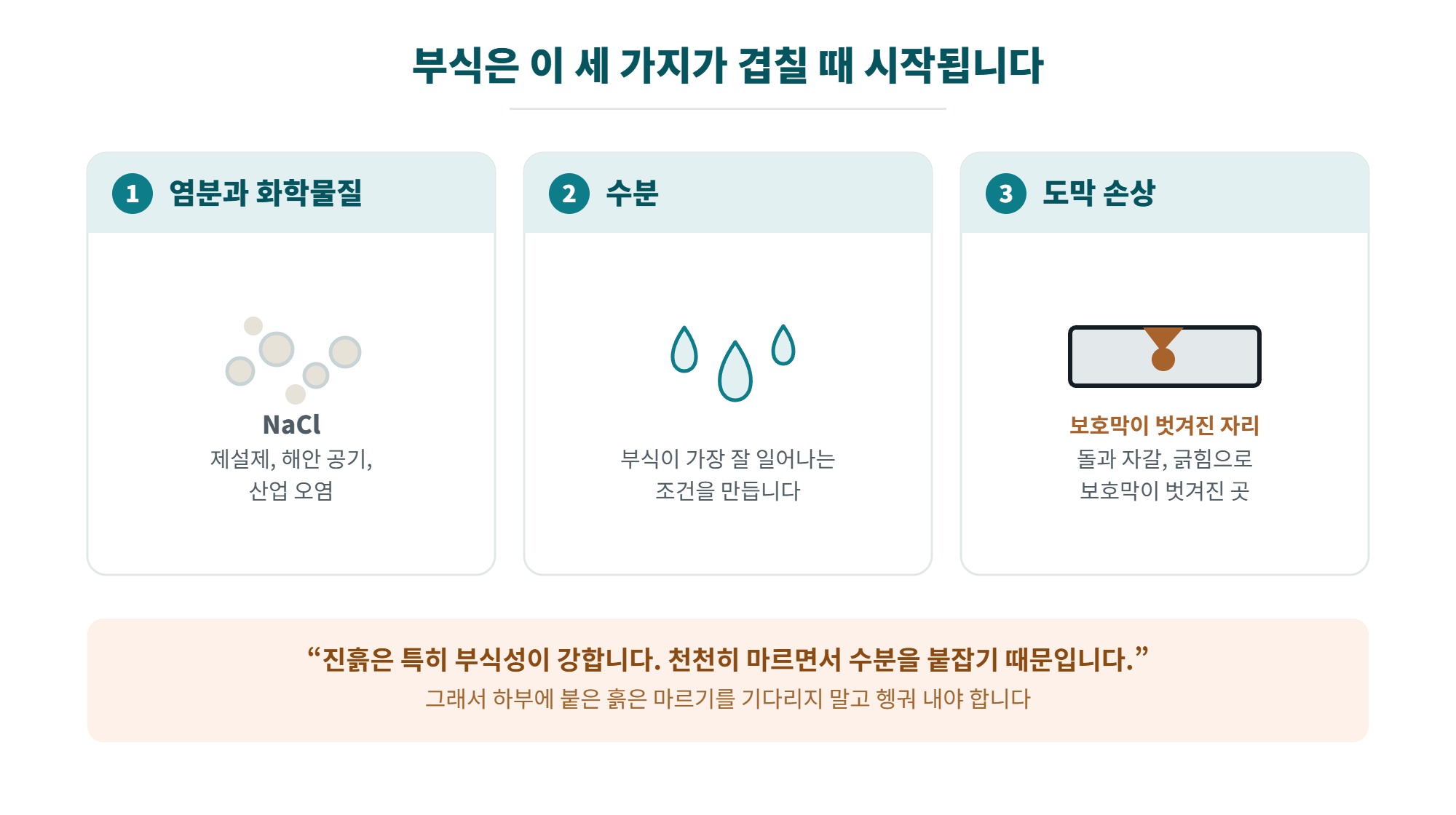 하부 방청 필요할까, 부식이 생기는 조건과 시공 전 확인할 것 2 하부 부식이 생기는 세 가지 조건, 염분과 수분과 도막 손상을 정리한 일러스트