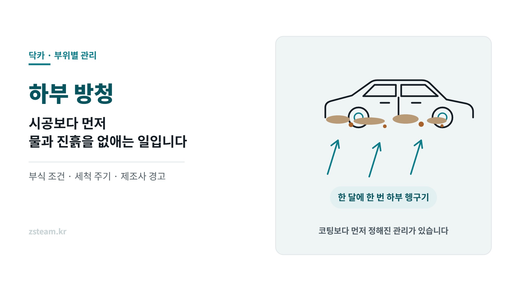 하부 방청 썸네일, 차량 하부에 쌓인 진흙과 염분을 물로 헹궈 내는 모습을 그린 일러스트