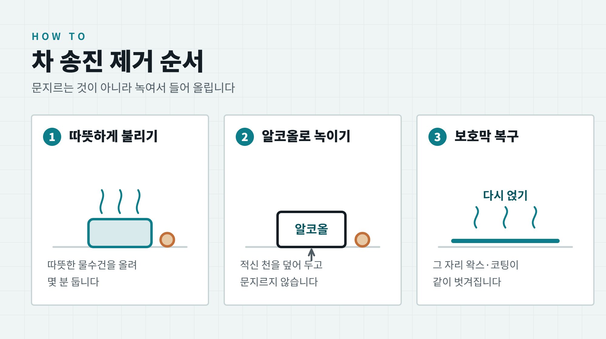 차 송진 제거 방법, 나무 수액 자국 도장 손상 없이 지우기 4 차 송진 제거 순서, 따뜻하게 불리고 알코올로 녹인 뒤 보호막을 복구하는 세 단계 일러스트