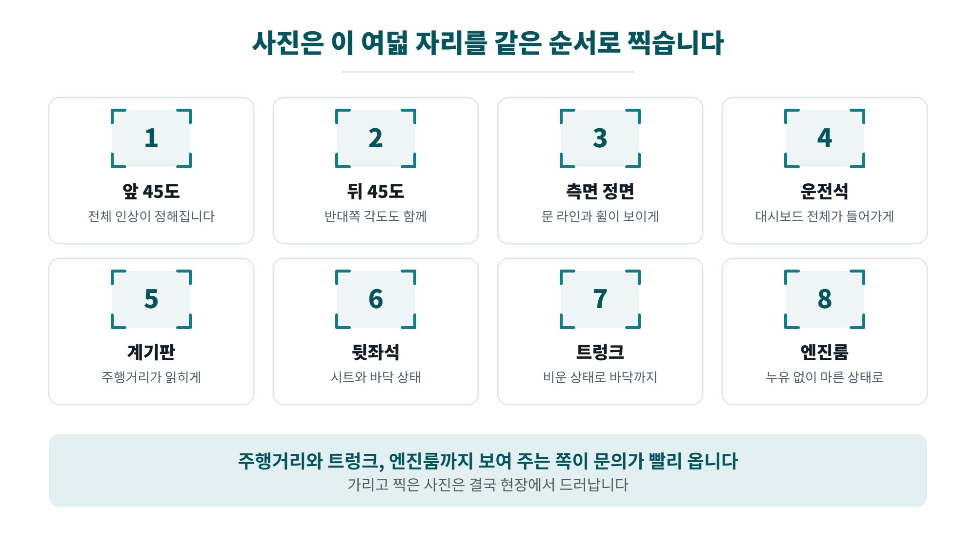 중고차 판매 전 세차 순서, 실내 청소부터 사진 찍기까지 체크리스트 4 중고차 판매 전 사진 찍는 여덟 자리, 앞뒤 45도와 측면과 실내와 계기판과 트렁크와 엔진룸을 순서대로 정리한 일러스트