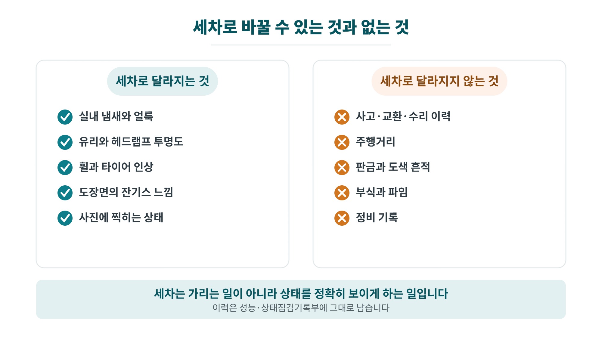 중고차 판매 전 세차 순서, 실내 청소부터 사진 찍기까지 체크리스트 2 중고차 판매 전 세차로 달라지는 항목과 달라지지 않는 항목을 비교한 일러스트