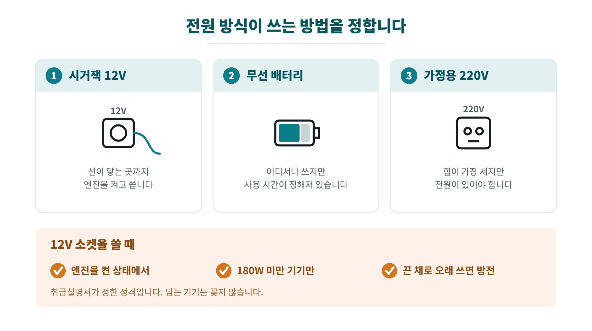 차량용 진공청소기 고르는 법, 흡입력 표기와 전원 방식부터 필터까지 3 차량용 진공청소기 전원 방식 비교, 시거잭 12V와 무선 배터리와 가정용 220V의 차이와 12V 소켓 사용 주의를 정리한 일러스트