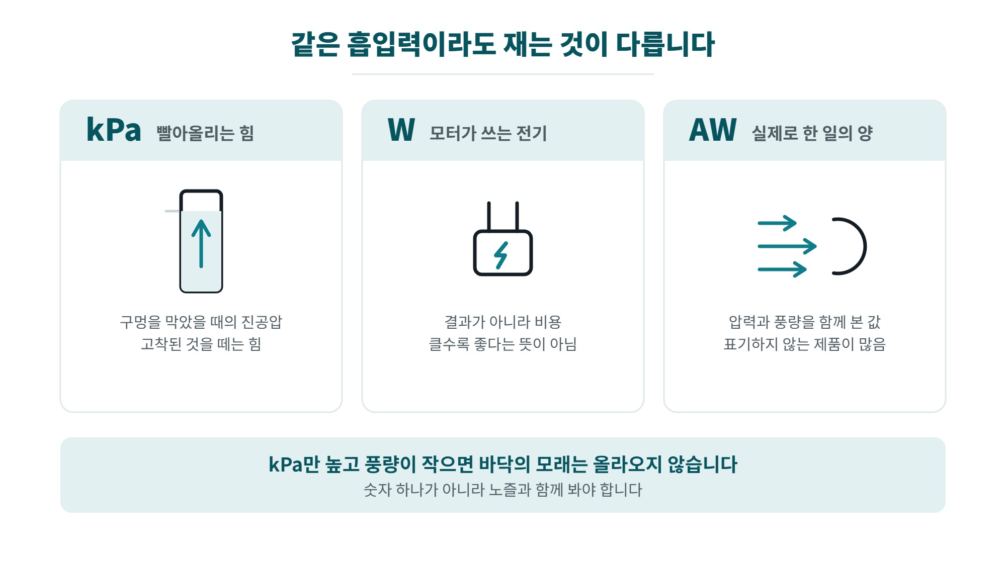 차량용 진공청소기 고르는 법, 흡입력 표기와 전원 방식부터 필터까지 2 차량용 진공청소기 흡입력 표기 비교, kPa와 W와 에어와트가 각각 무엇을 재는지 정리한 일러스트