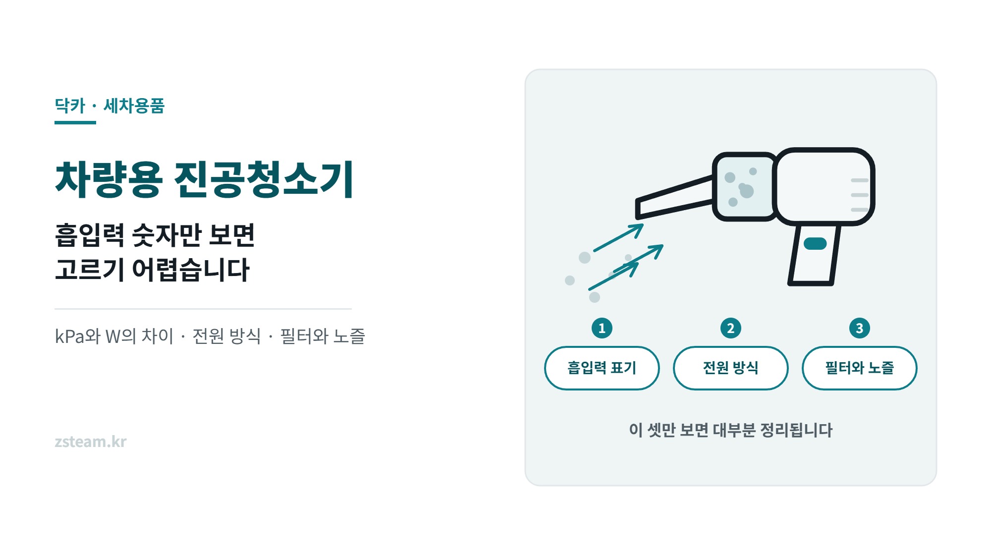 차량용 진공청소기 고르는 법 썸네일, 흡입력 표기와 전원 방식과 필터를 확인하라는 내용을 담은 일러스트
