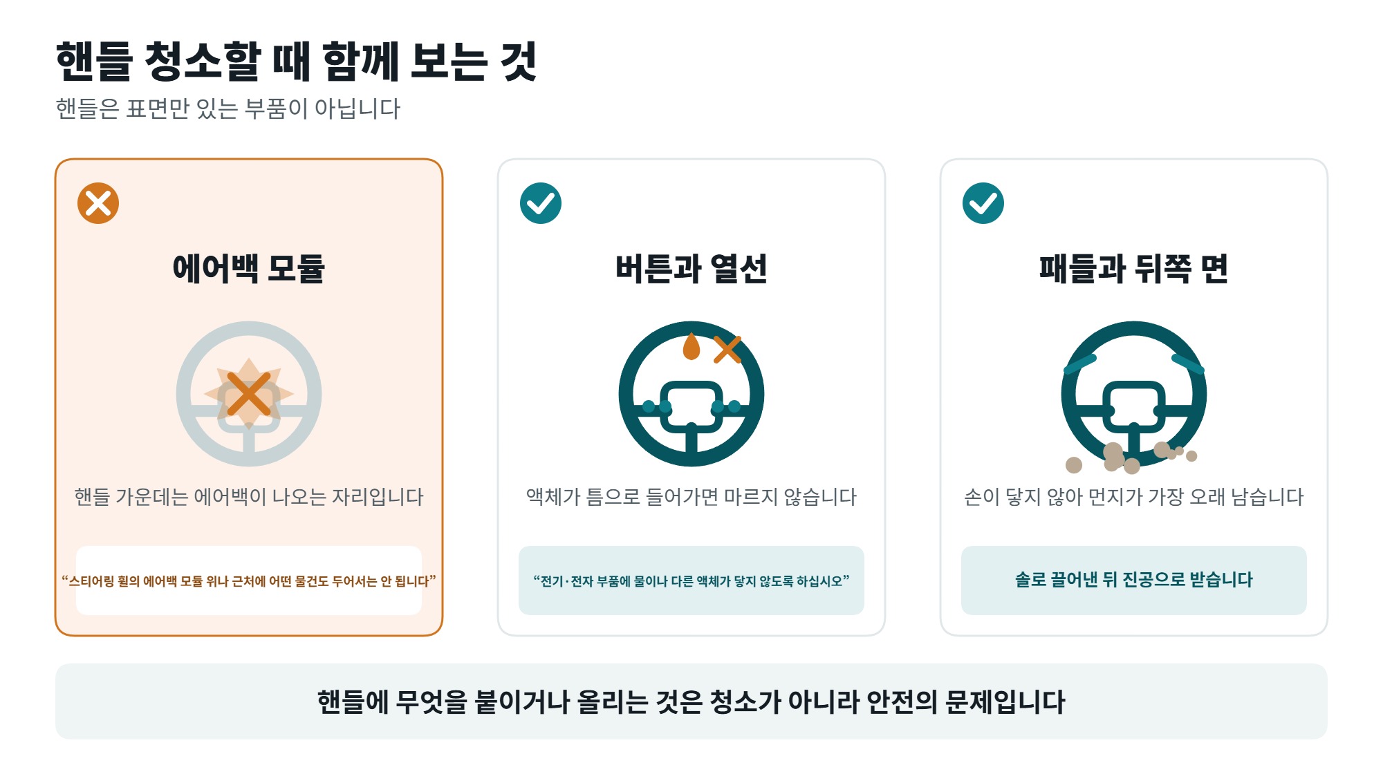 핸들 청소 방법, 끈적임이 생기는 이유와 가죽 핸들 주의 4 핸들 청소할 때 함께 보는 것 세 가지를 정리한 일러스트, 에어백 모듈과 버튼과 열선과 패들