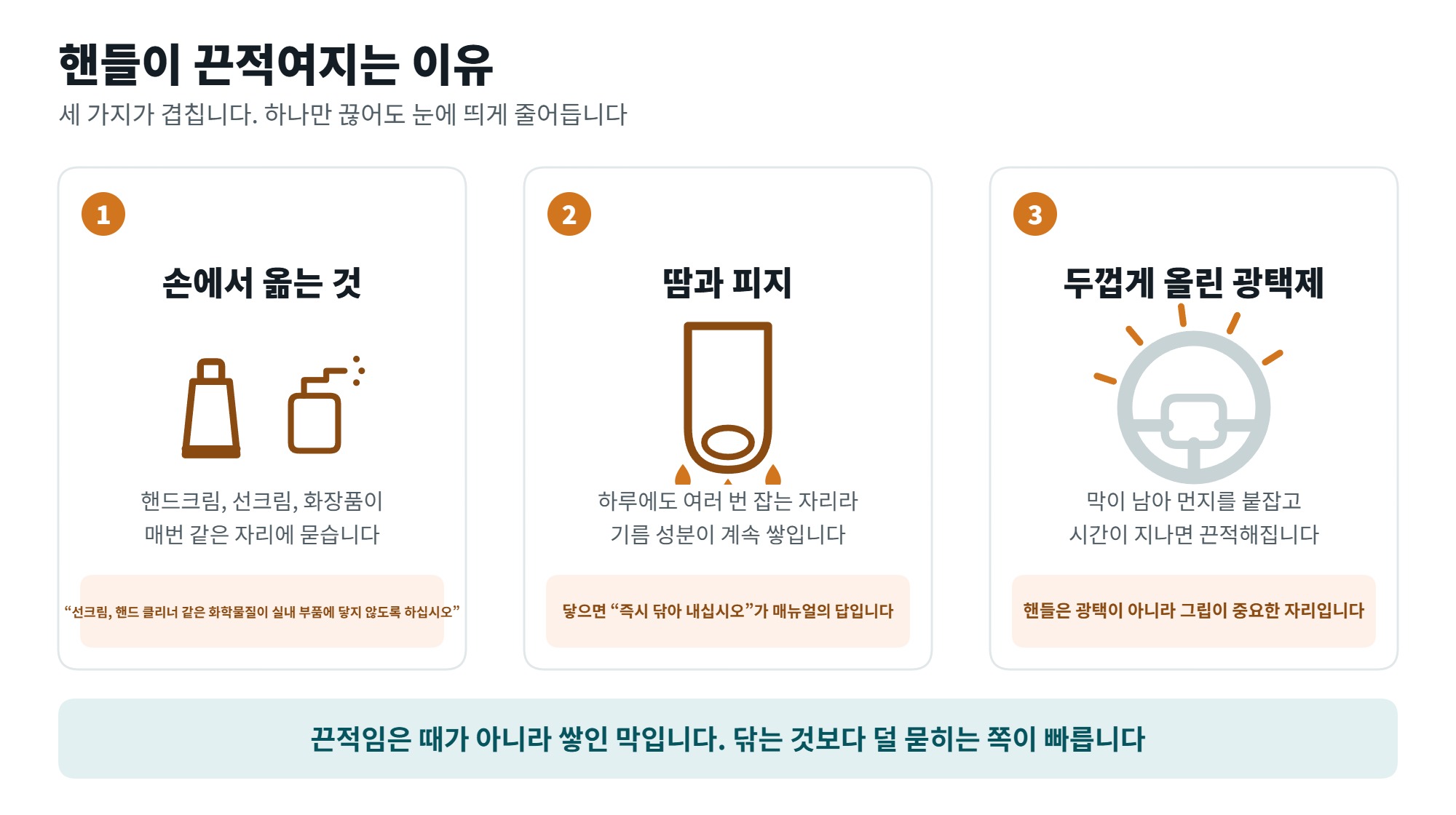 핸들 청소 방법, 끈적임이 생기는 이유와 가죽 핸들 주의 2 핸들 청소가 필요한 이유 세 가지를 정리한 일러스트, 핸드크림과 선크림과 땀과 두껍게 올린 광택제