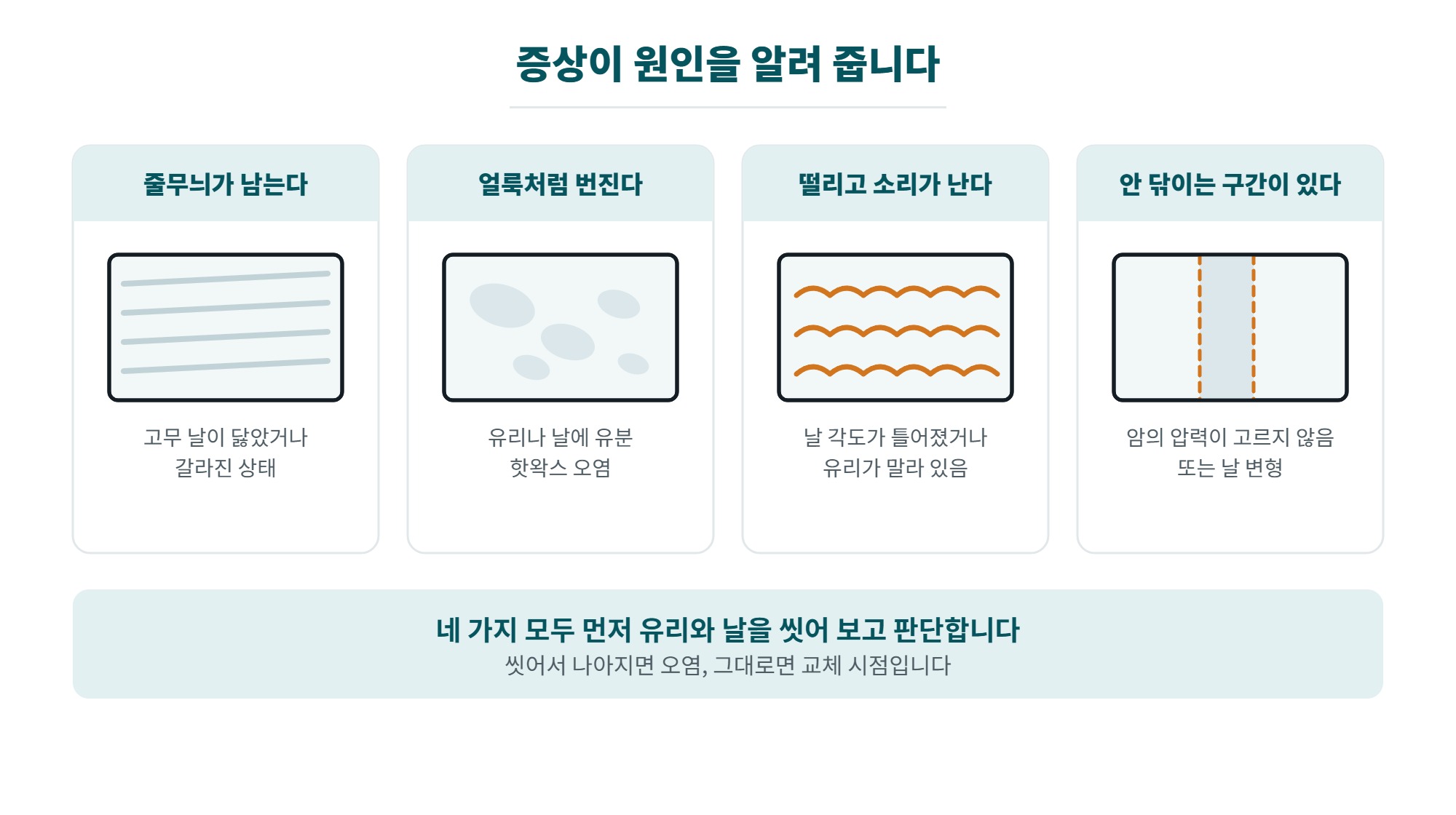 와이퍼 블레이드 교체 주기와 고르는 법, 소음과 줄무늬 원인까지 2 와이퍼 블레이드 증상별 원인, 줄무늬와 얼룩과 떨림과 안 닦이는 구간을 비교한 일러스트