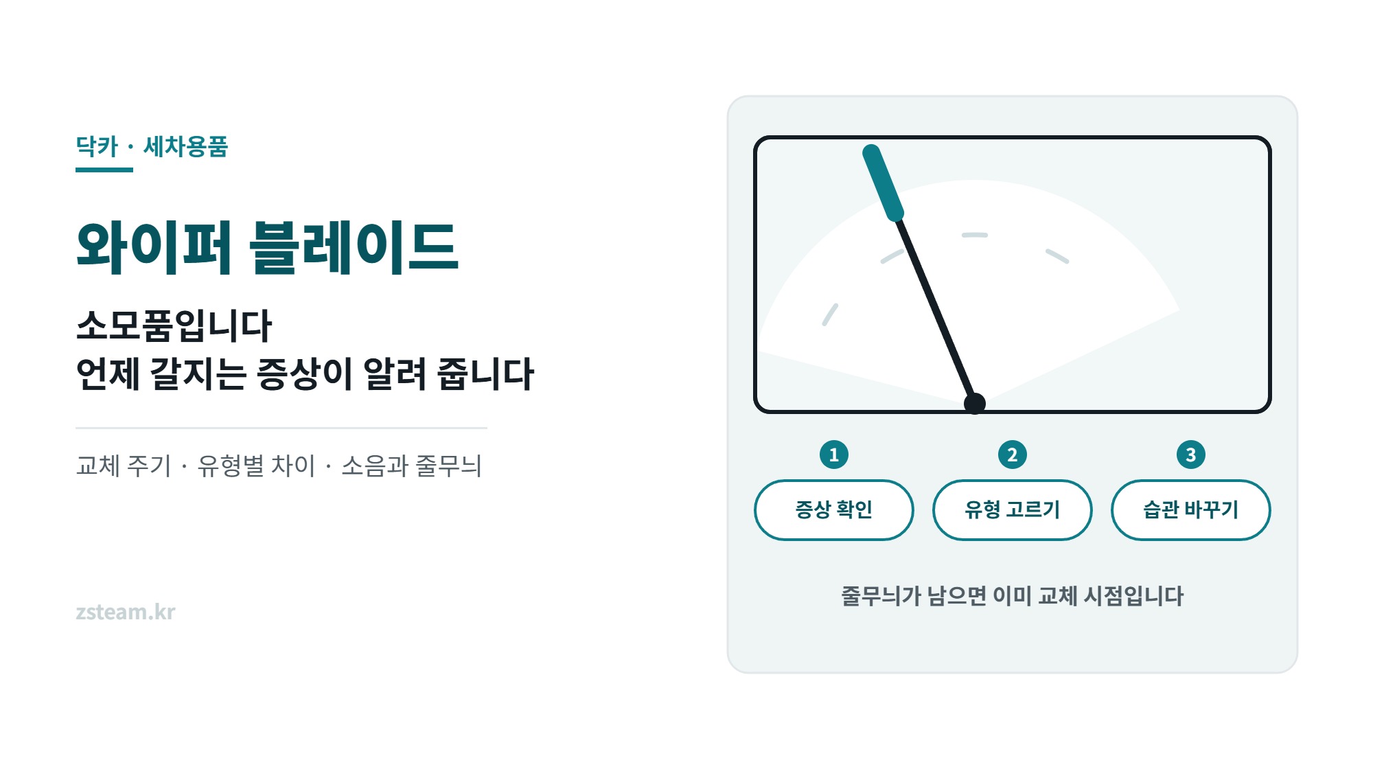 와이퍼 블레이드 교체 주기와 고르는 법 썸네일, 줄무늬가 남는 앞유리와 와이퍼를 그린 일러스트