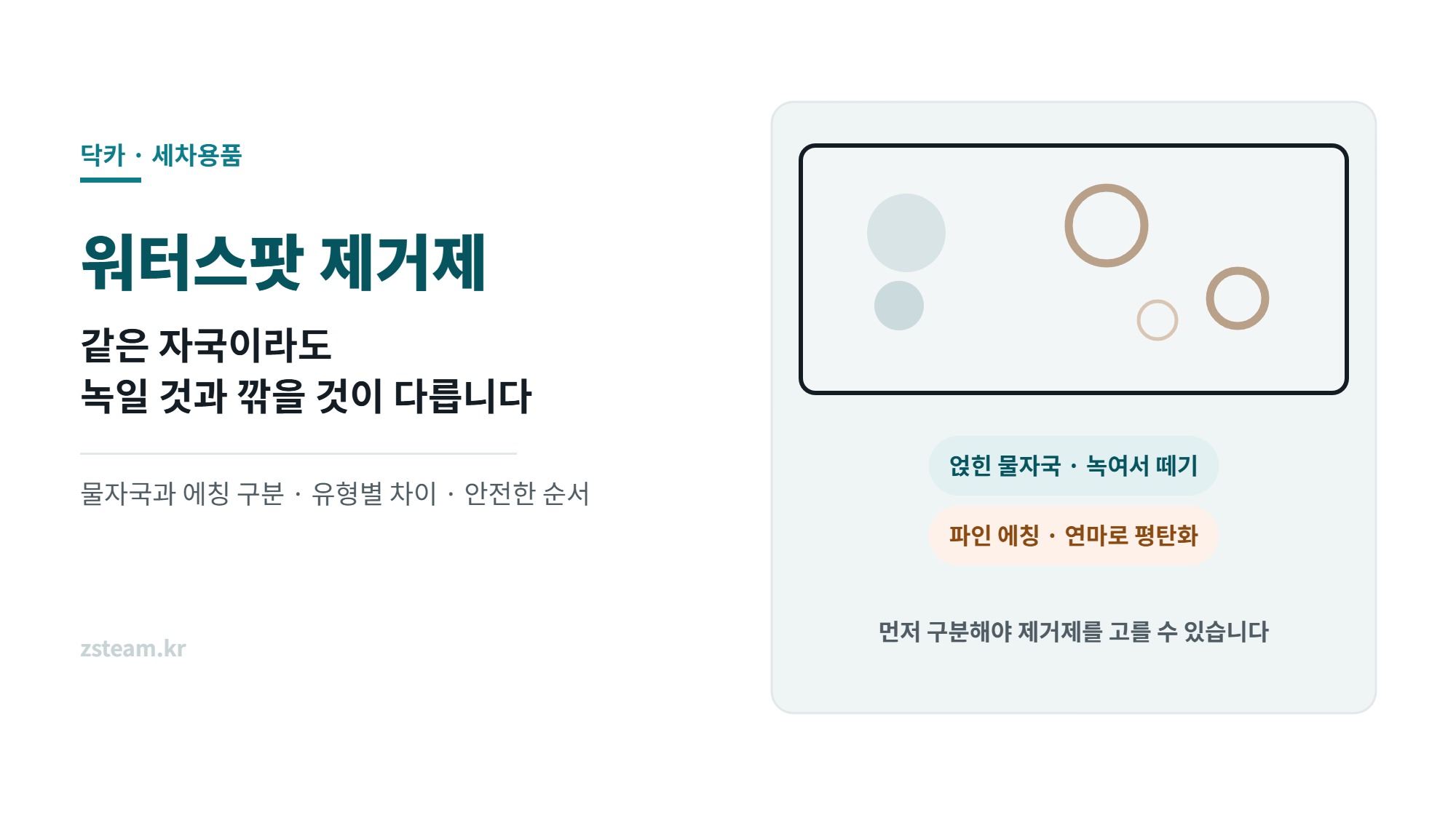 워터스팟 제거제 고르는 법 썸네일, 도장 위에 얹힌 물자국과 파인 에칭을 비교해 보여주는 일러스트