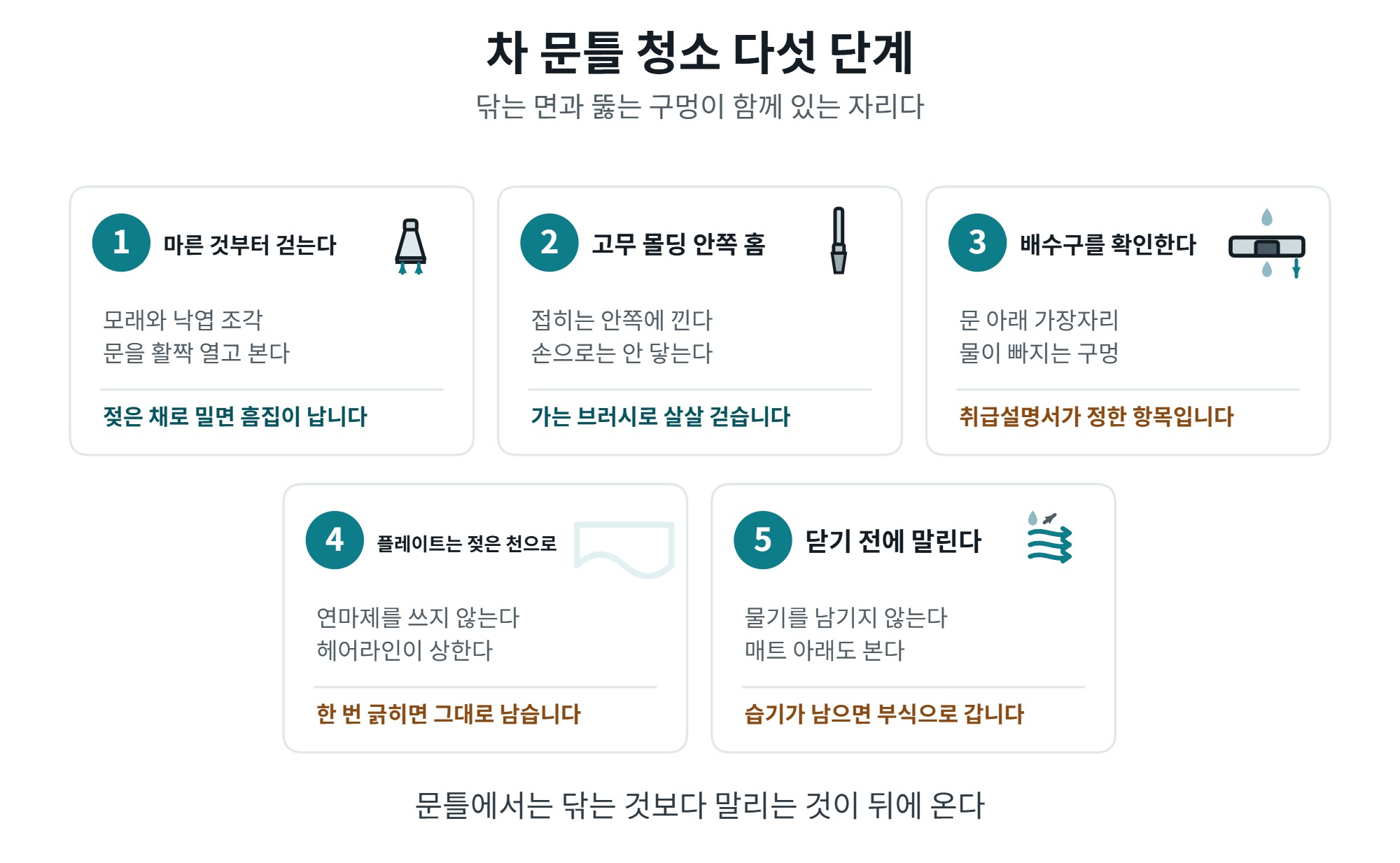 차 문틀 청소 다섯 단계 순서도