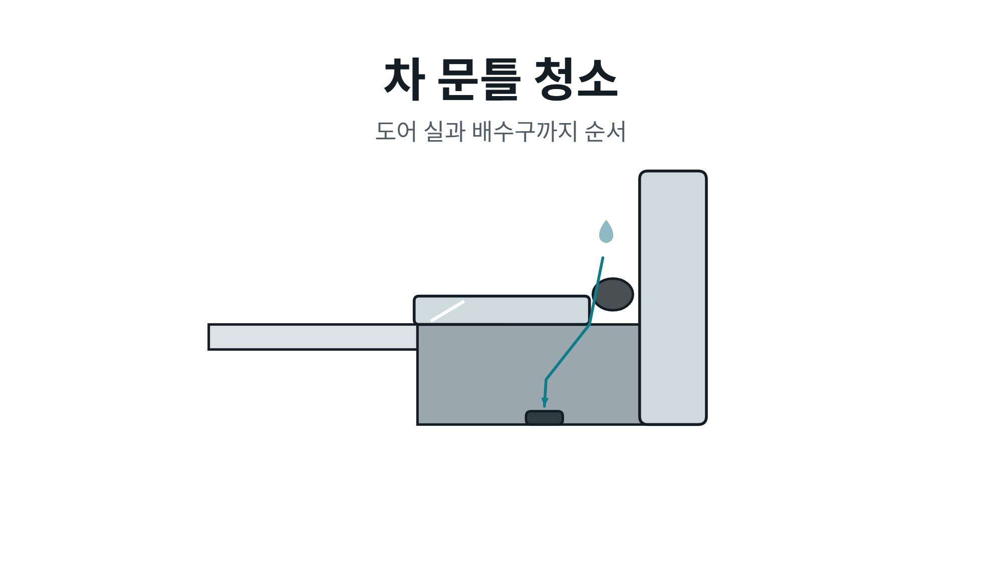 차 문틀 청소 방법