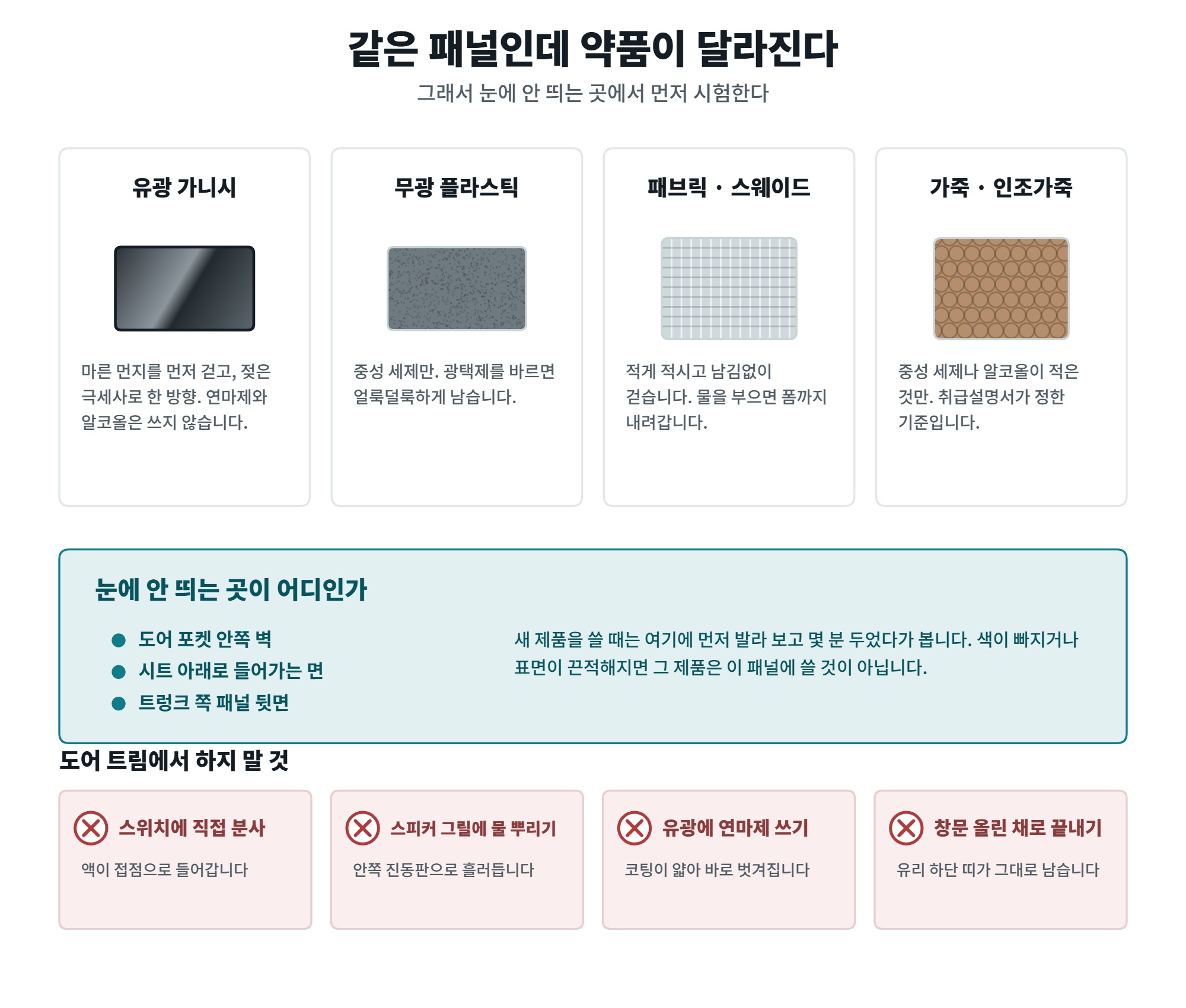 도어 트림 청소에서 재질마다 다른 약품
