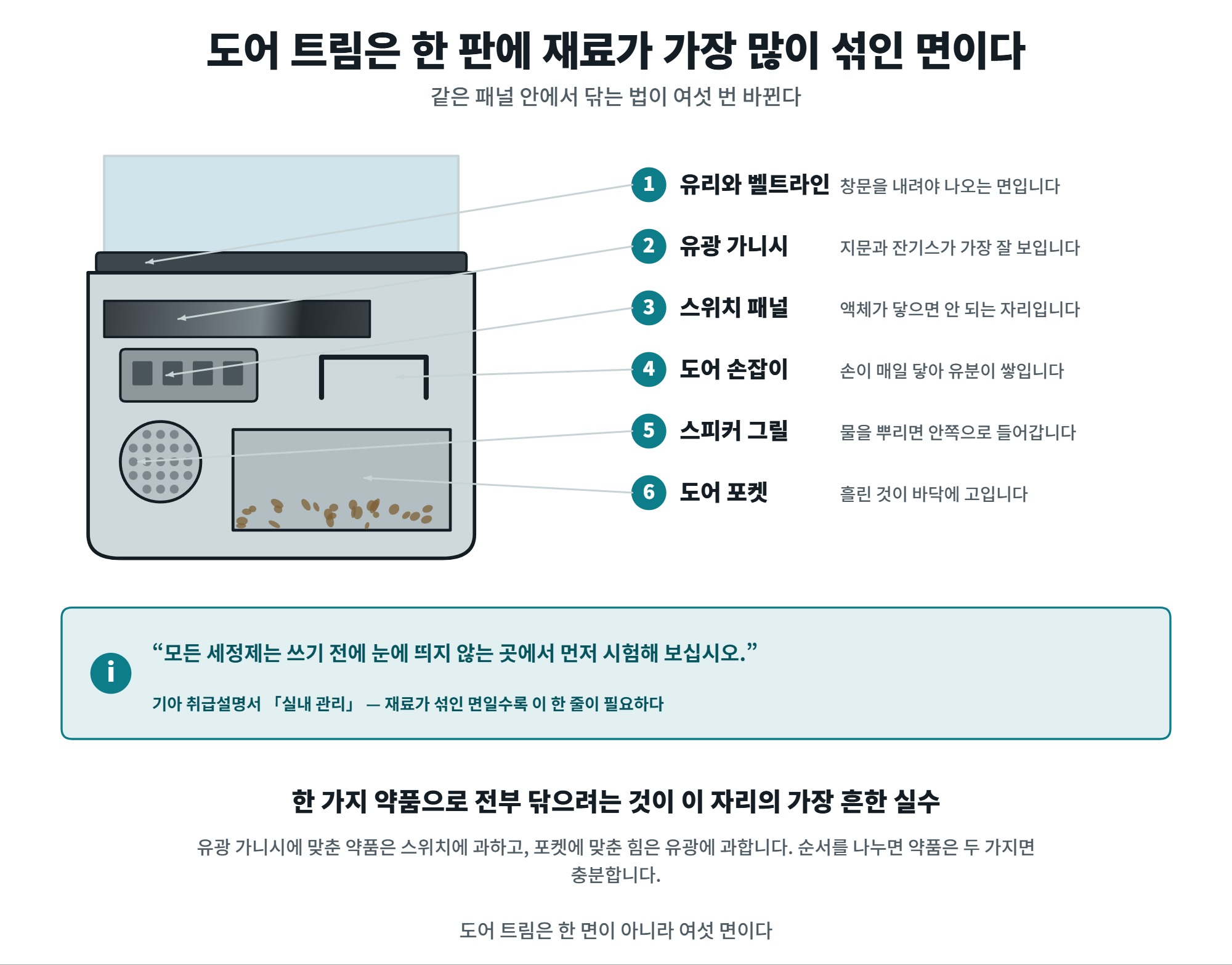 도어 트림 청소에서 재료가 섞인 여섯 면