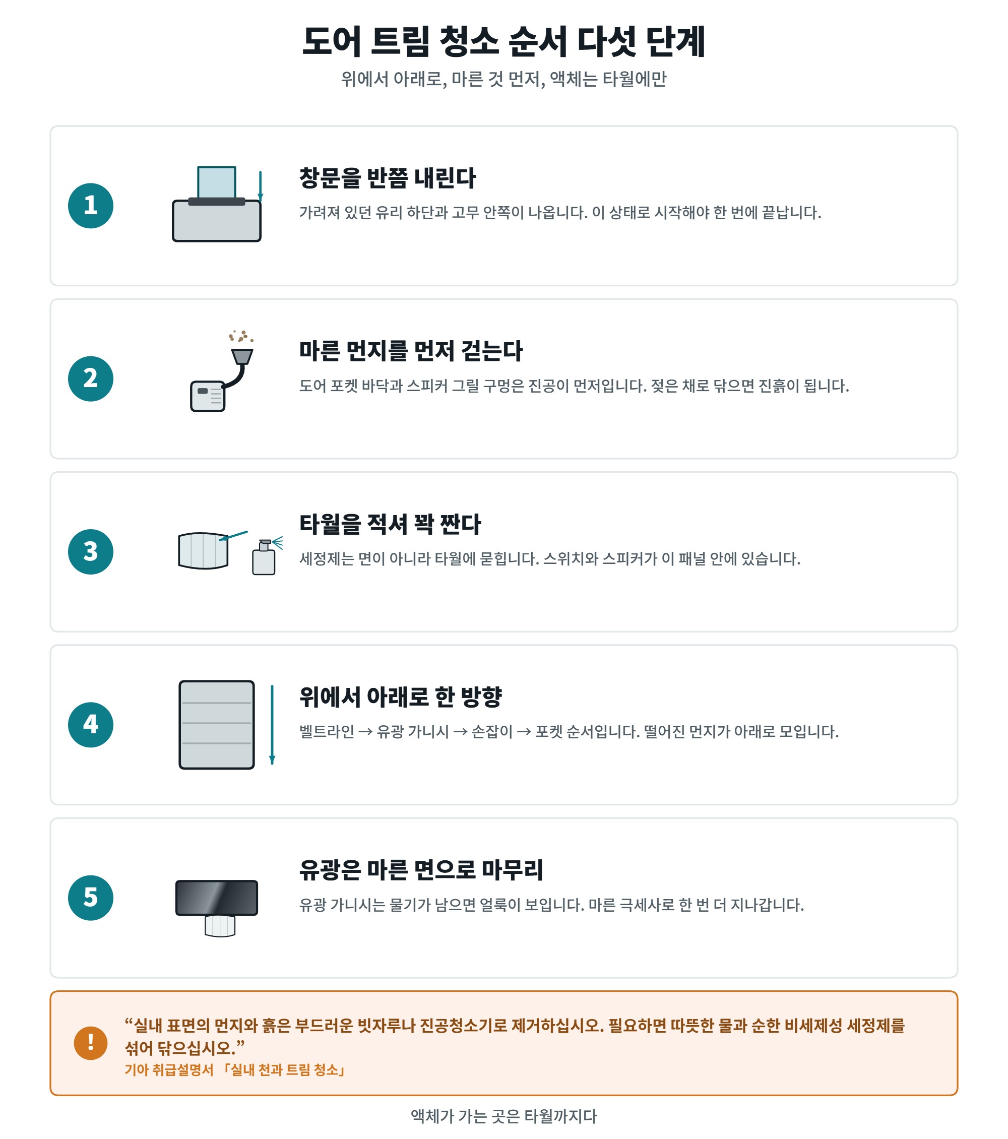 도어 트림 청소 순서 다섯 단계