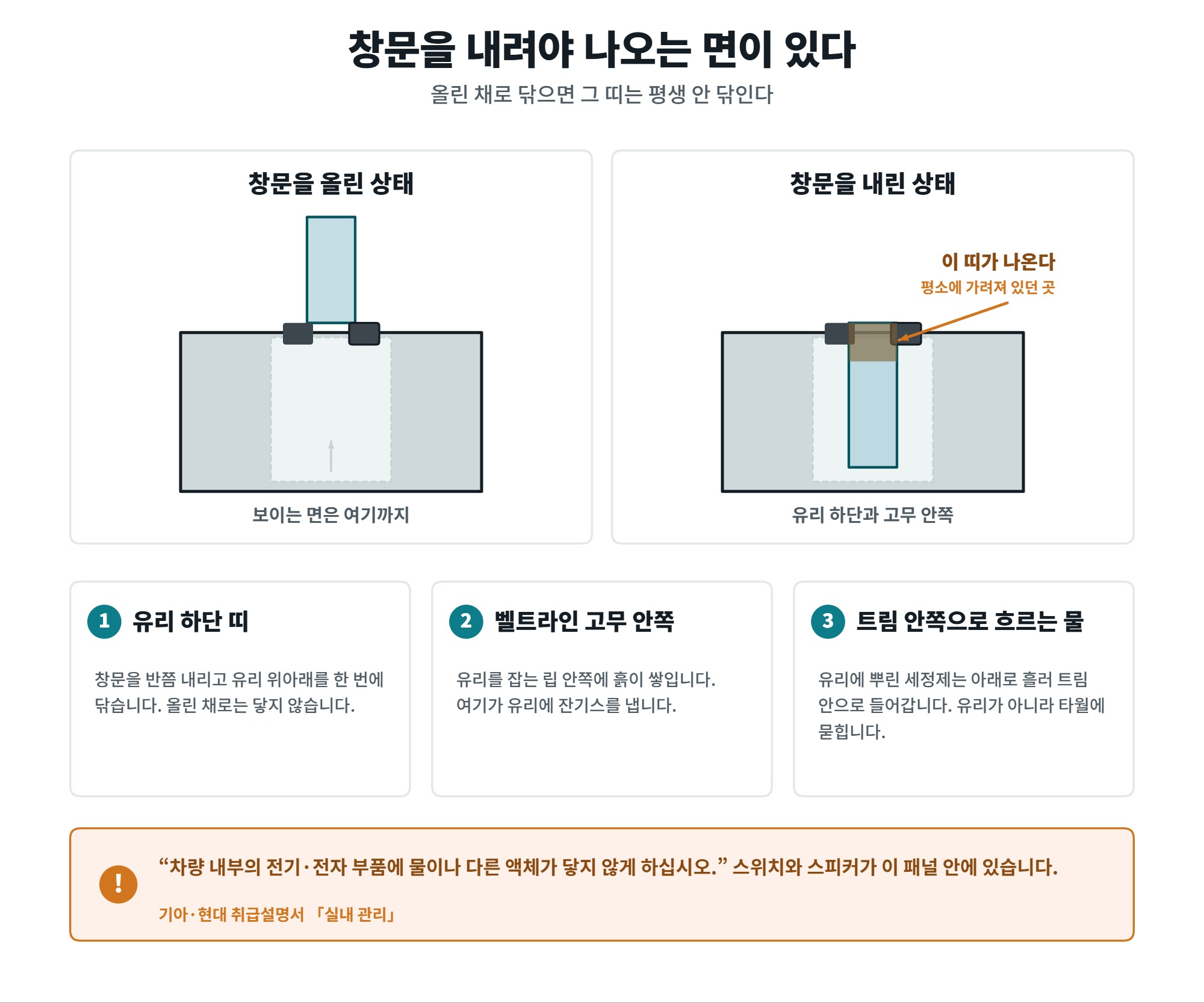 도어 트림 청소에서 창문을 내려야 나오는 면