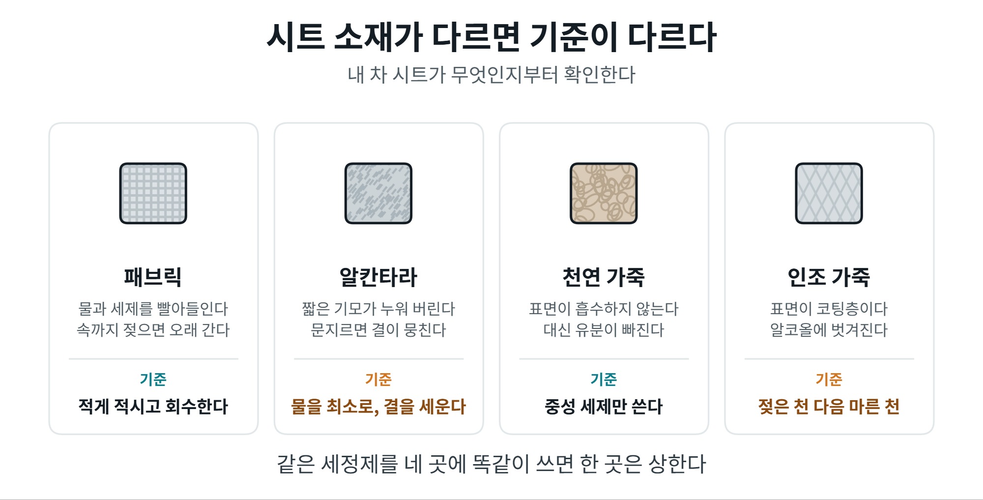 패브릭 시트 얼룩 제거, 물을 적게 쓰는 순서와 얼룩별 대처 5 시트 소재별 패브릭 시트 얼룩 제거 기준 비교