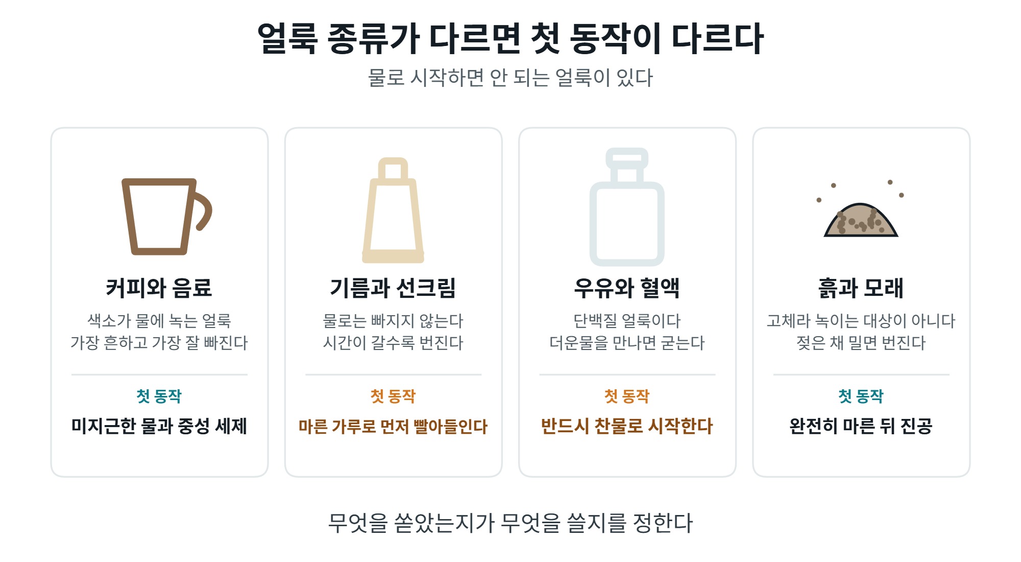 패브릭 시트 얼룩 제거, 물을 적게 쓰는 순서와 얼룩별 대처 4 패브릭 시트 얼룩 제거, 종류별 첫 동작 비교