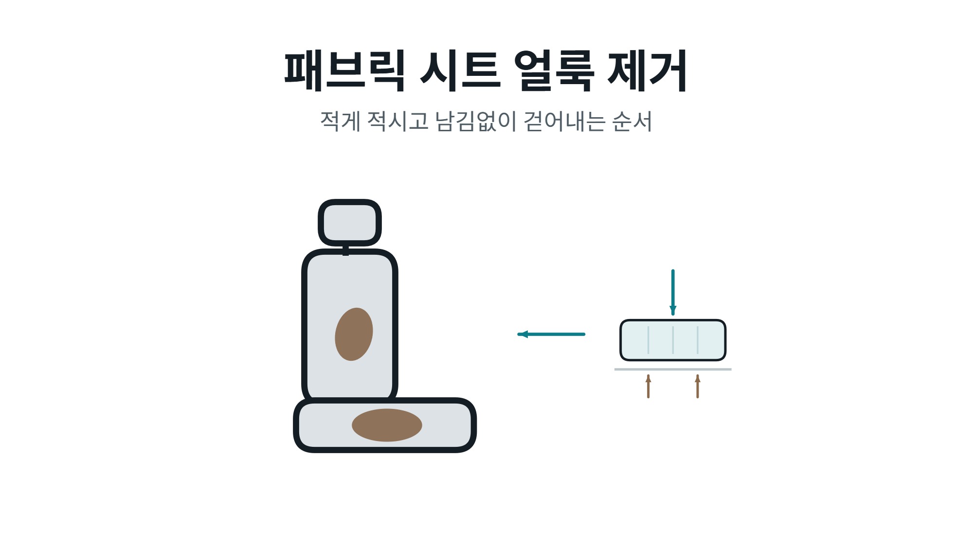패브릭 시트 얼룩 제거 방법