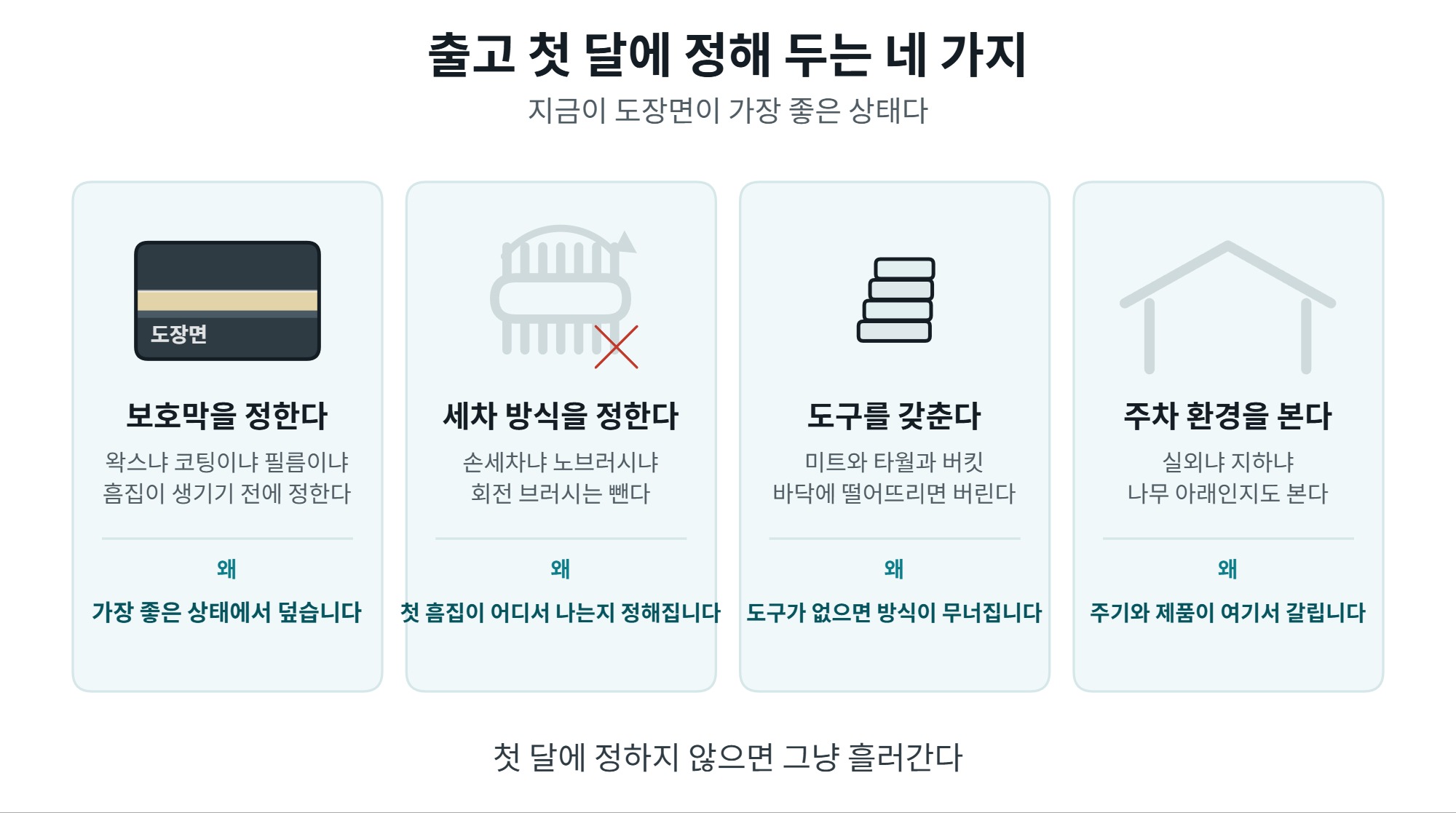 신차 첫 1년 관리, 계절 순서로 정리한 할 일 3 신차 첫 1년 관리에서 첫 달에 정해 두는 네 가지