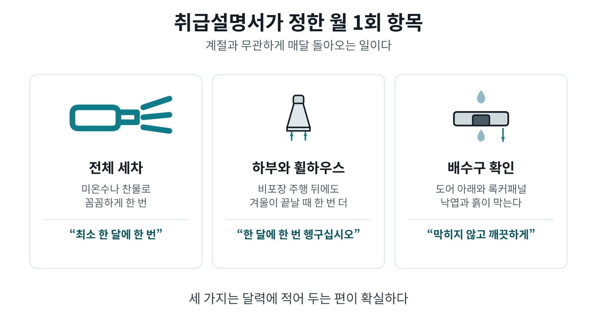 신차 첫 1년 관리, 계절 순서로 정리한 할 일 4 신차 첫 1년 관리에서 매달 돌아오는 항목 세 가지