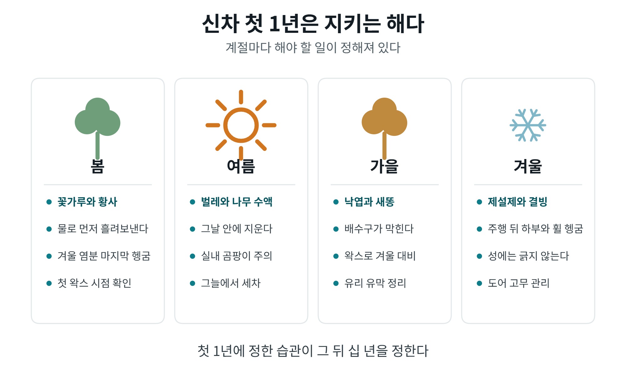 신차 첫 1년 관리, 계절 순서로 정리한 할 일 2 신차 첫 1년 관리 계절별 할 일 정리