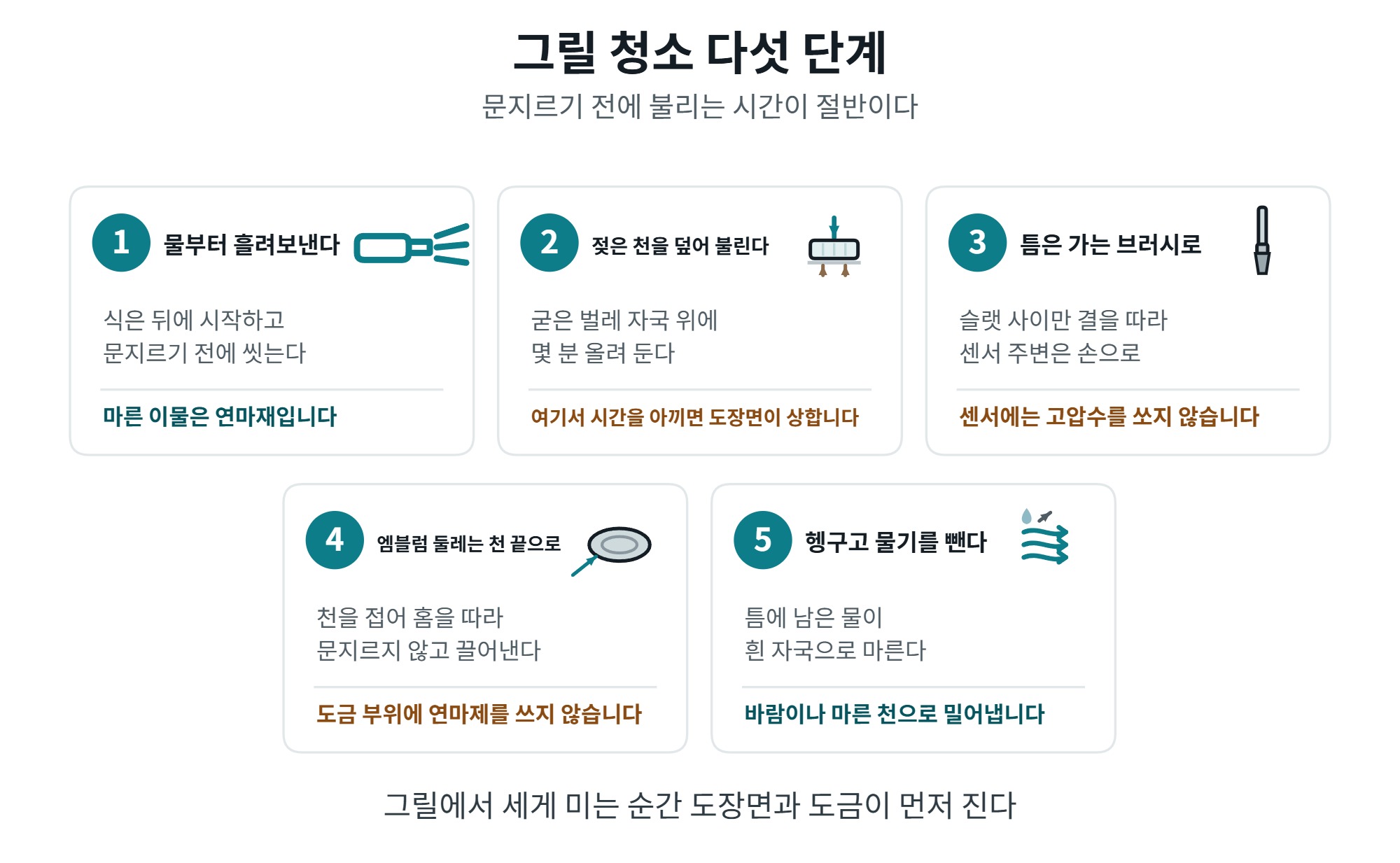그릴 청소, 벌레 자국과 엠블럼 틈새까지 순서 4 그릴 청소 다섯 단계 순서도