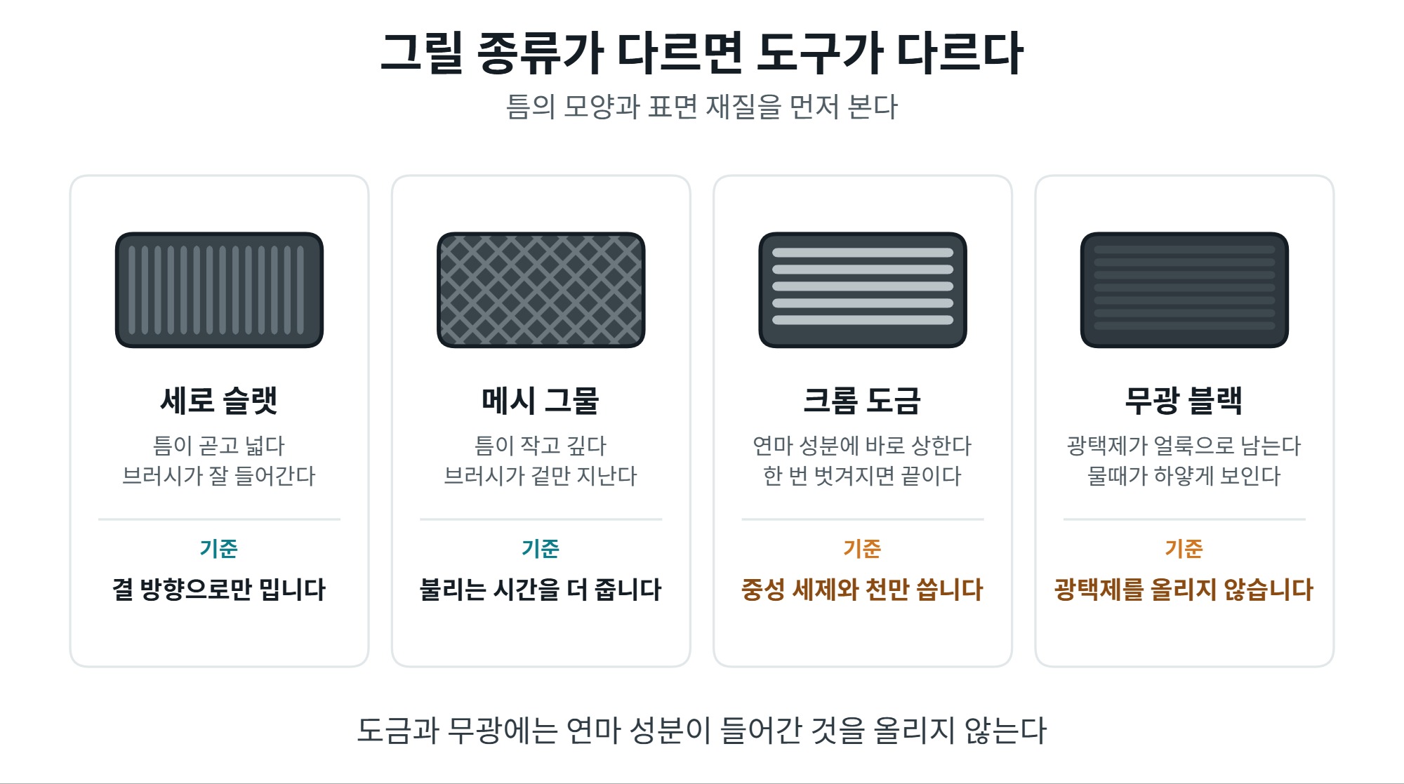 그릴 청소, 벌레 자국과 엠블럼 틈새까지 순서 5 그릴 청소 기준이 달라지는 그릴 종류 네 가지