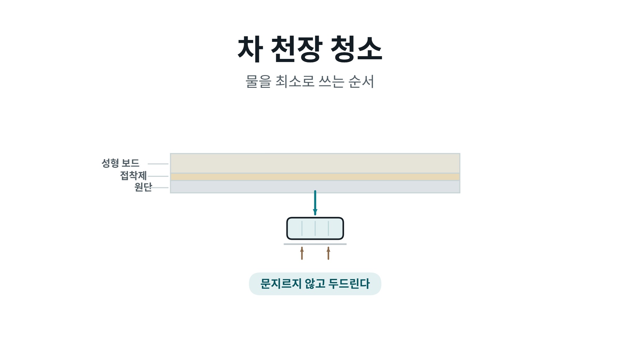 차 천장 청소 방법
