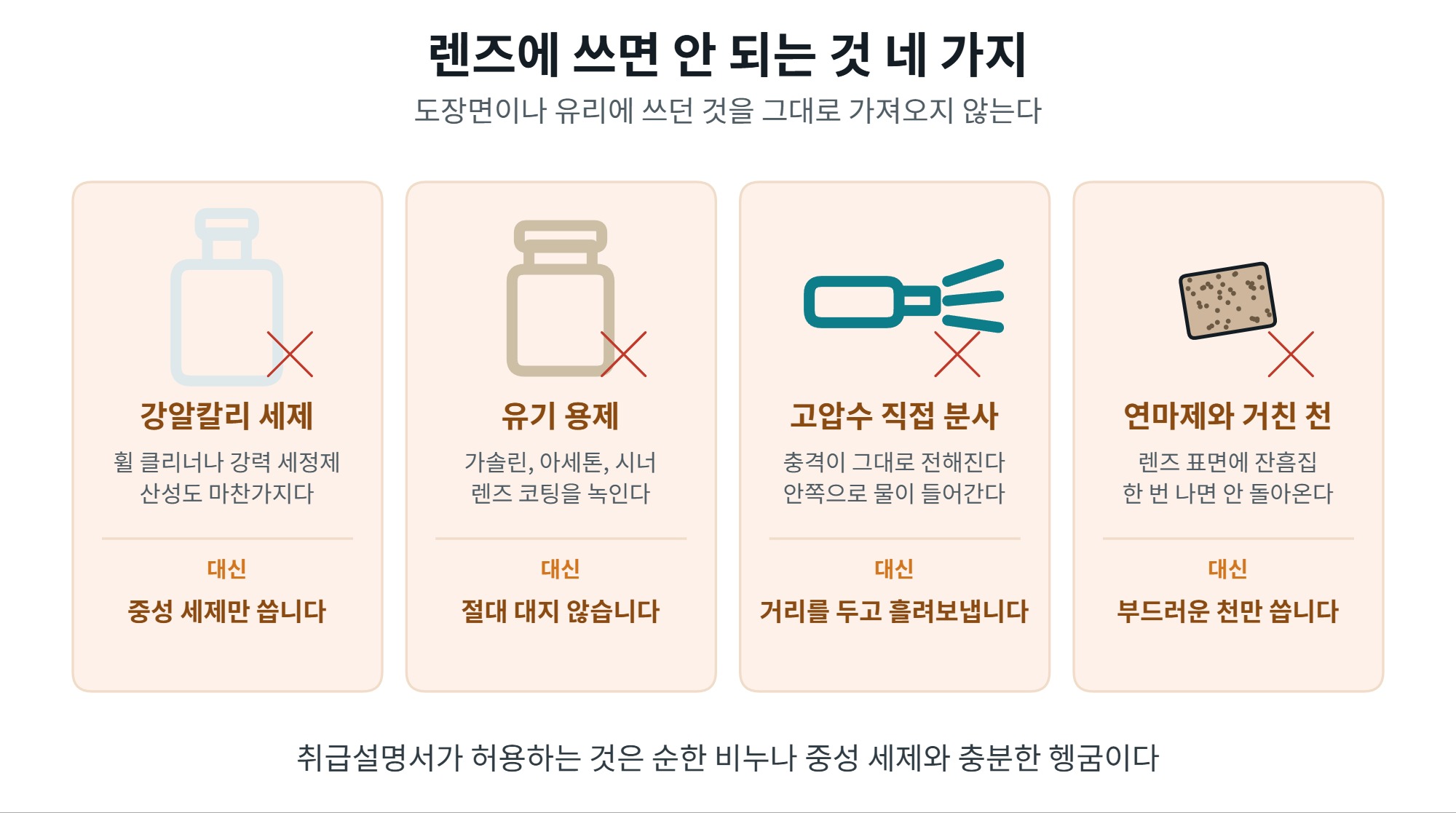 후방 카메라 청소, 렌즈 물방울과 흙을 없애는 순서 5 후방 카메라 청소에서 렌즈에 쓰면 안 되는 것 네 가지