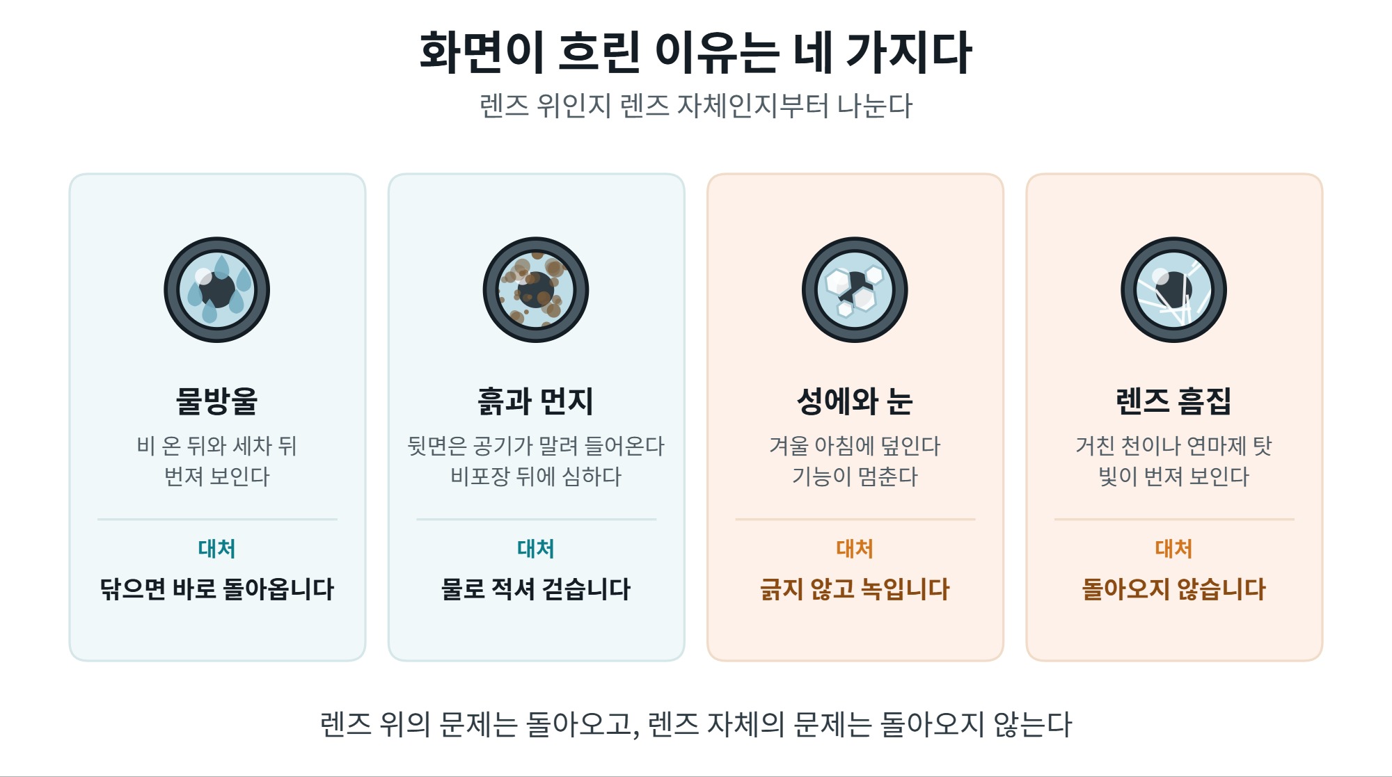 후방 카메라 청소, 렌즈 물방울과 흙을 없애는 순서 3 후방 카메라 화면이 흐려지는 원인 네 가지