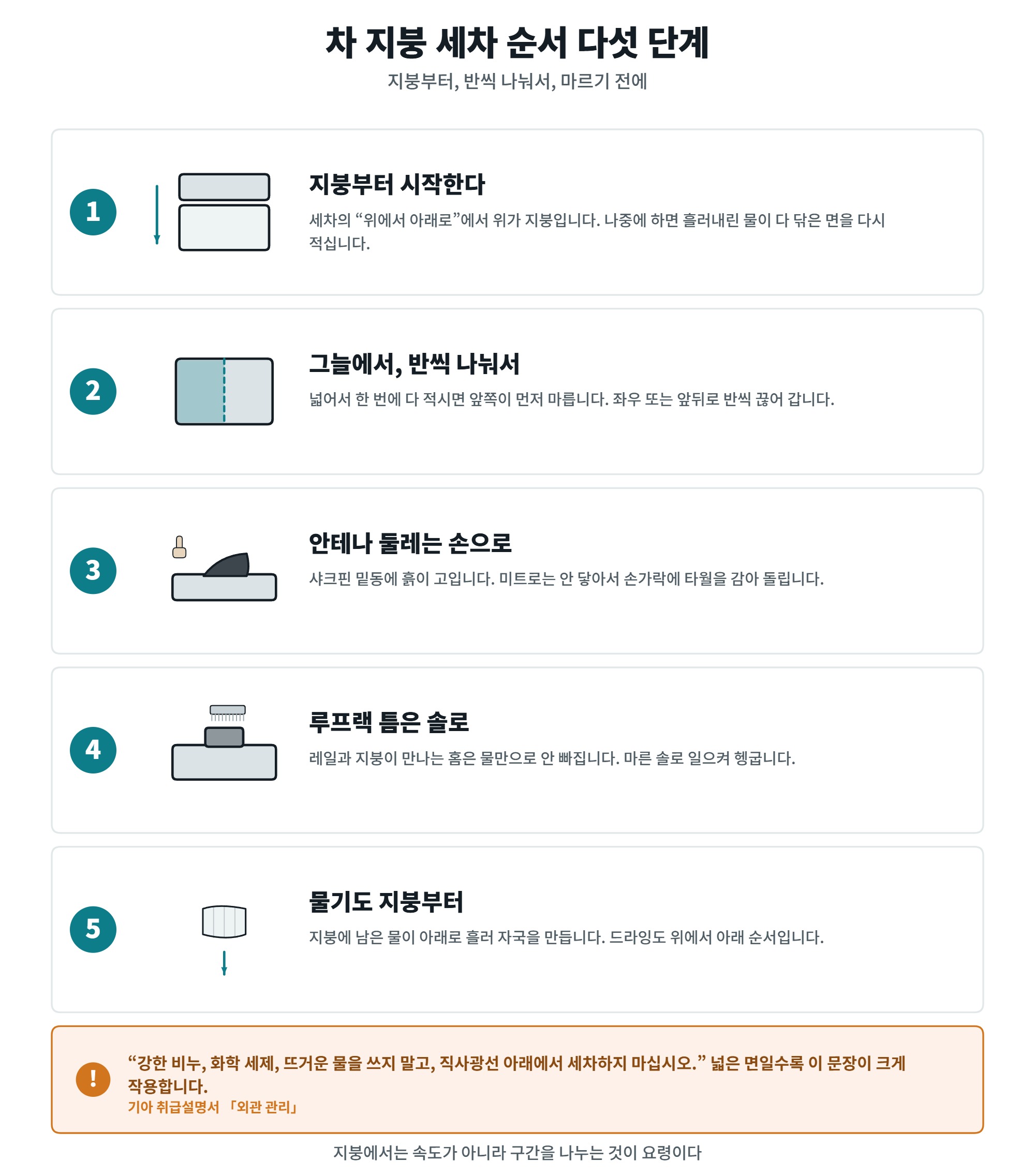 차 지붕 세차, 손이 안 닿는 면을 안전하게 닦는 순서 4 차 지붕 세차 순서 다섯 단계