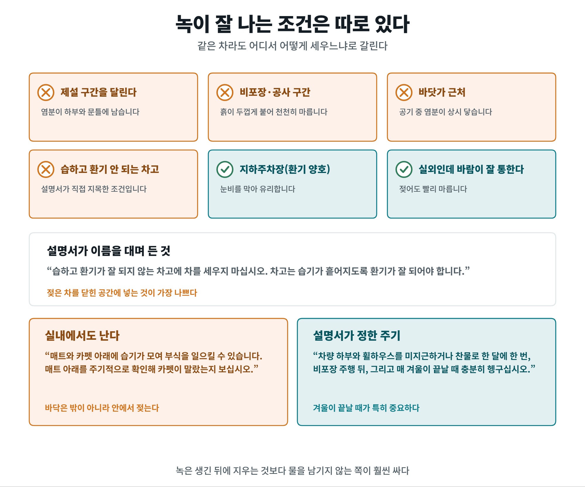 자동차 녹, 단계 구분과 번지기 전에 멈추는 법 5 자동차 녹이 잘 나는 조건