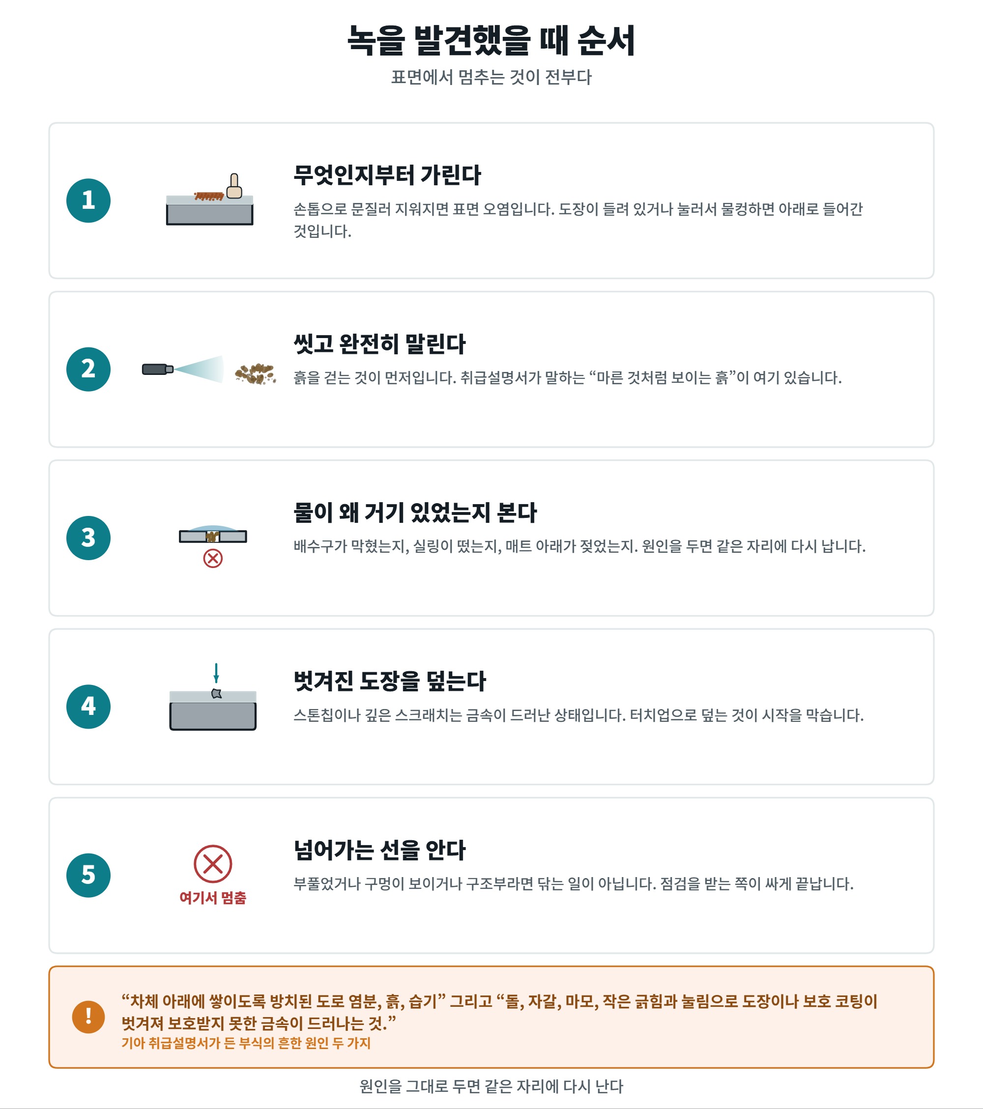 자동차 녹, 단계 구분과 번지기 전에 멈추는 법 4 자동차 녹을 발견했을 때 순서